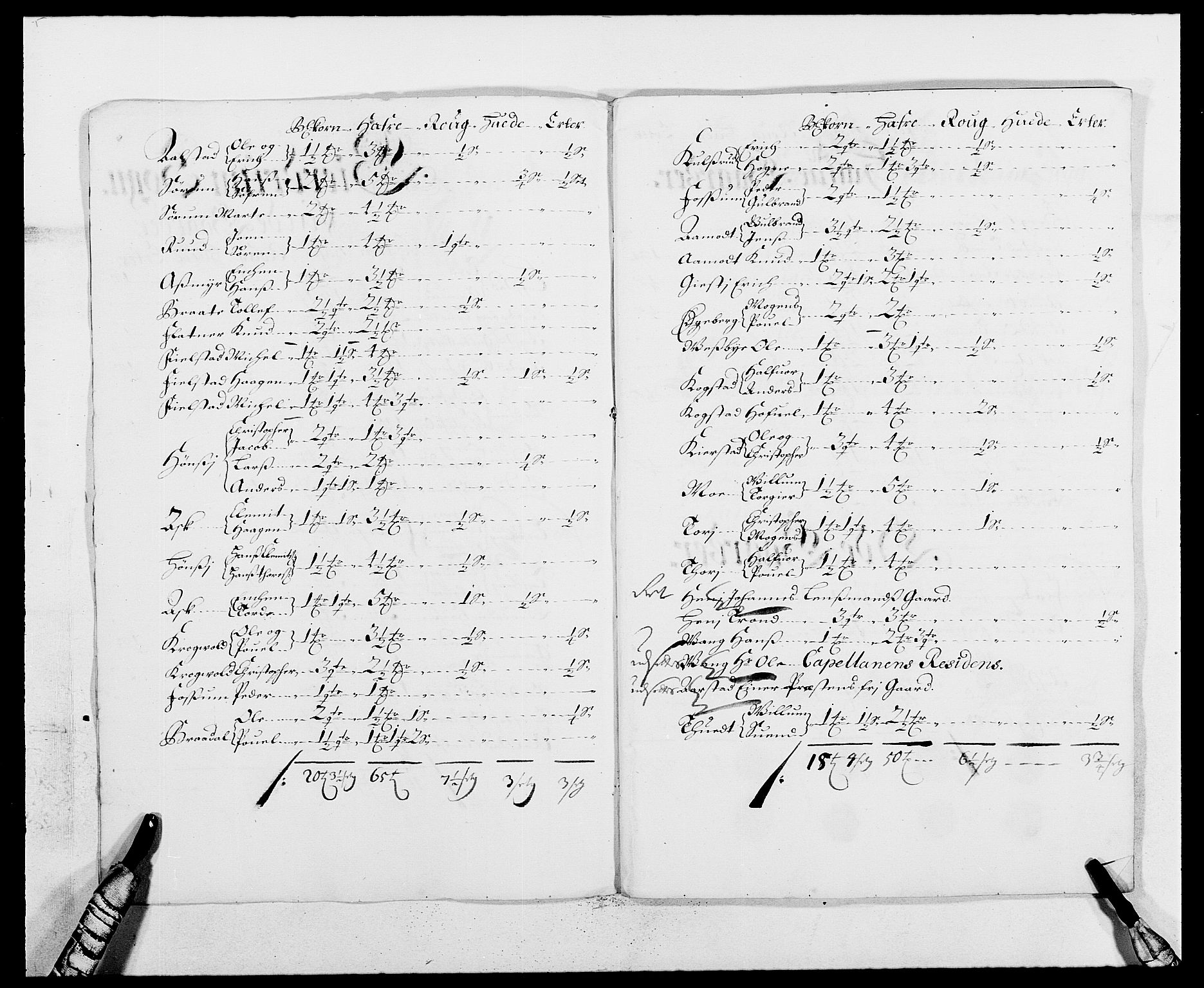 Rentekammeret inntil 1814, Reviderte regnskaper, Fogderegnskap, AV/RA-EA-4092/R12/L0700: Fogderegnskap Øvre Romerike, 1687-1688, p. 270