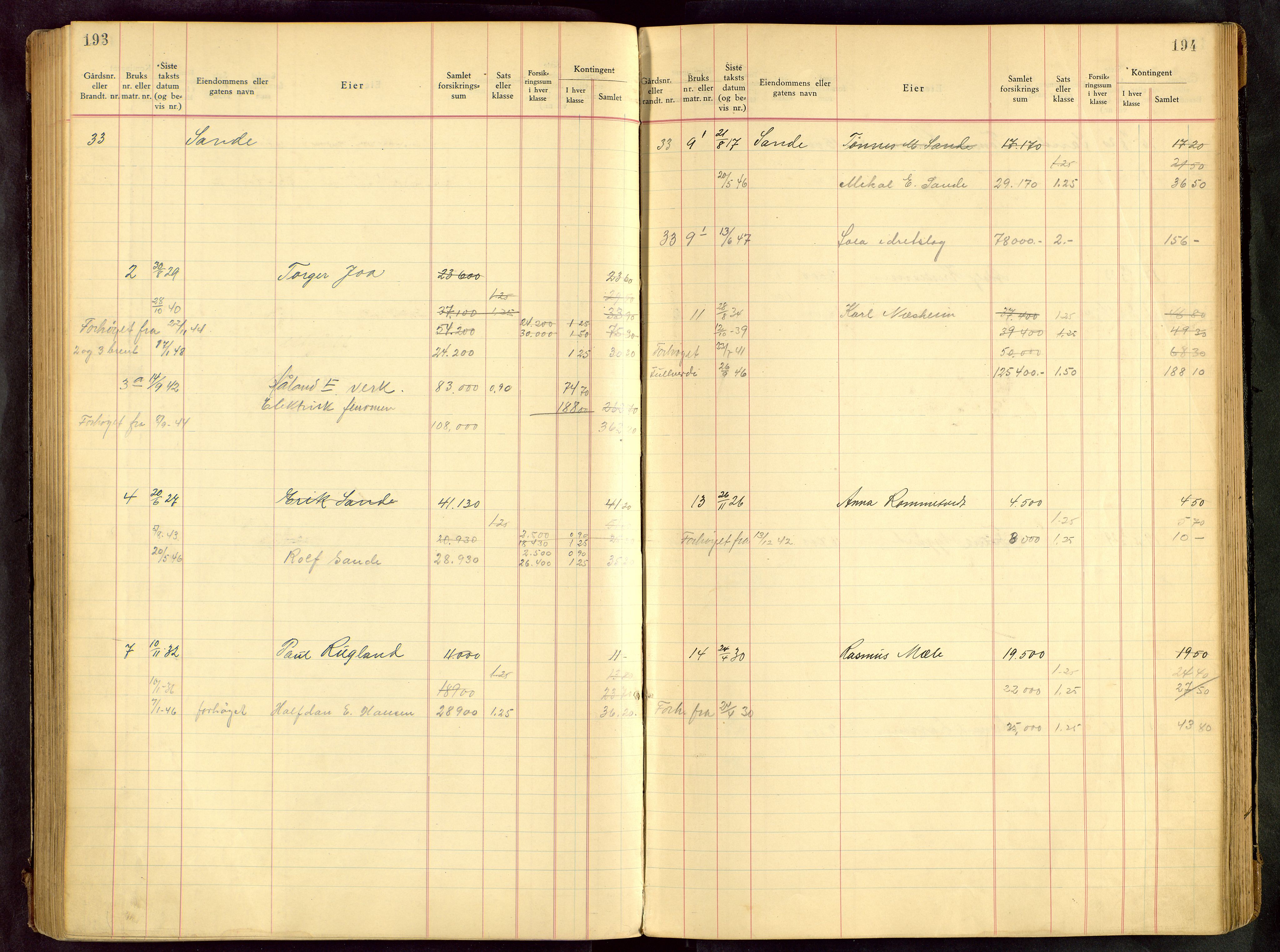 Håland lensmannskontor, AV/SAST-A-100100/Goa/L0001: Beregningsprotokoll brannforsikring, 1932-1947, p. 193-194