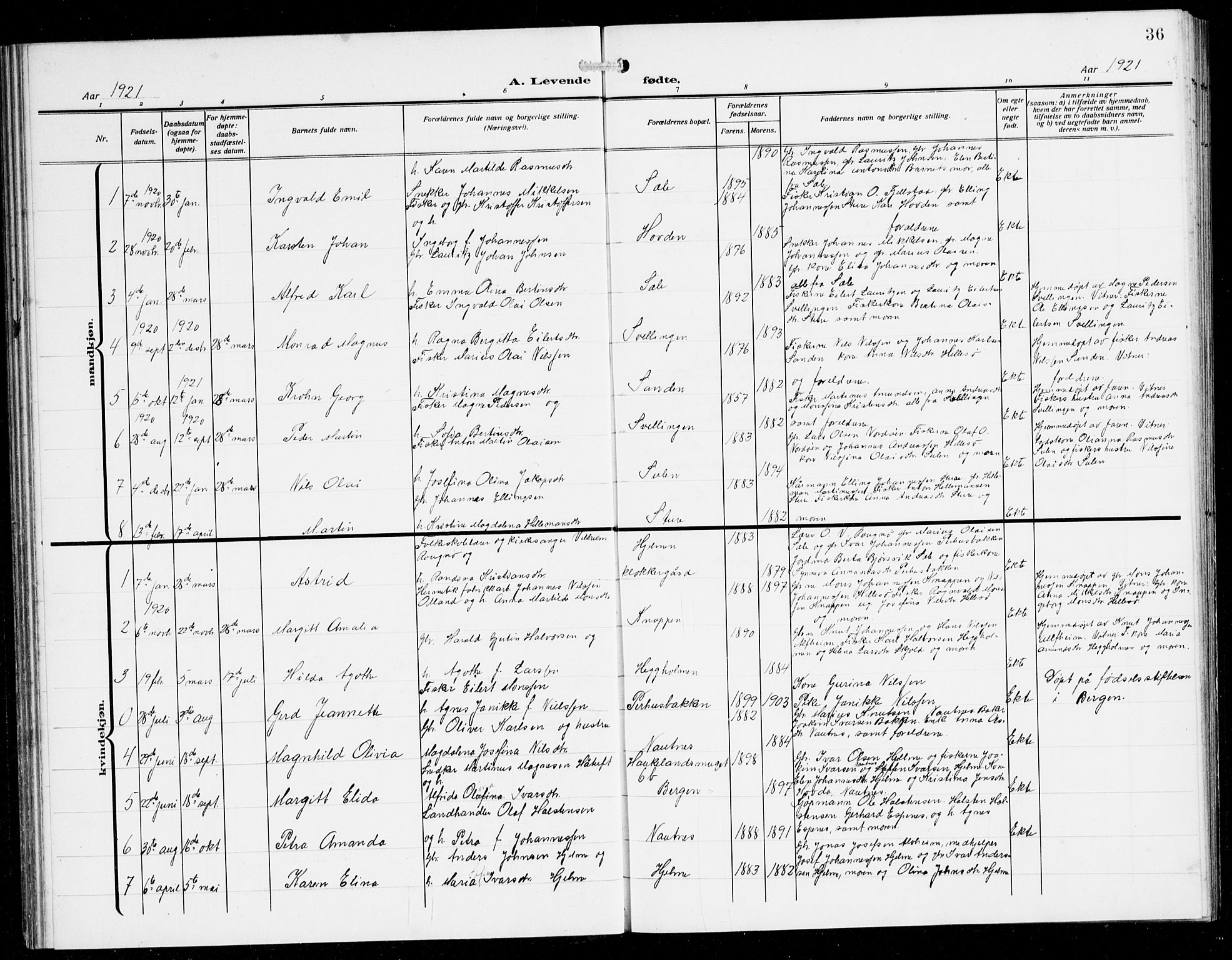 Herdla Sokneprestembete, AV/SAB-A-75701/H/Hab: Parish register (copy) no. B 1, 1909-1929, p. 36