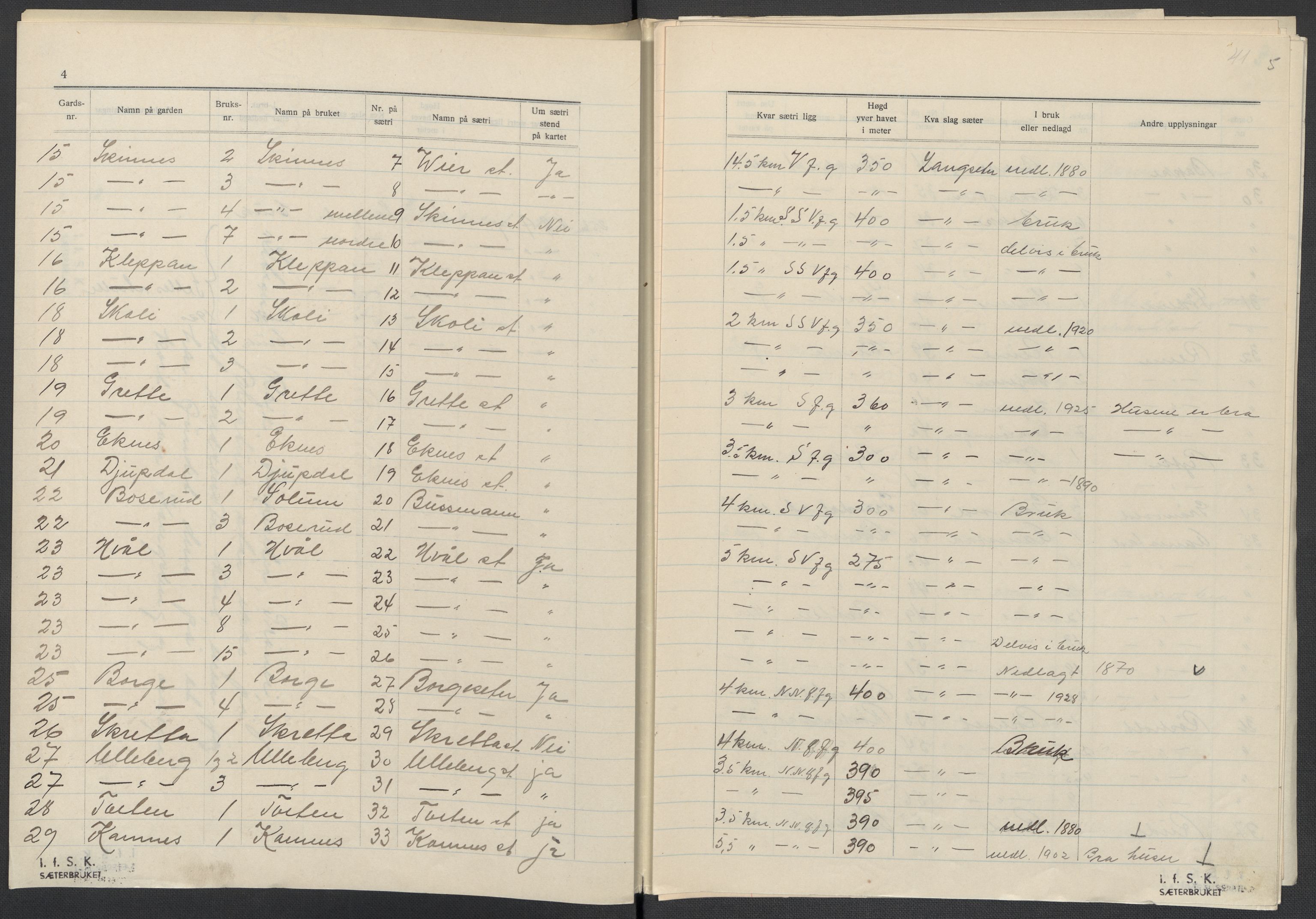 Instituttet for sammenlignende kulturforskning, AV/RA-PA-0424/F/Fc/L0006/0002: Eske B6: / Buskerud (perm XIV), 1934-1940, p. 41
