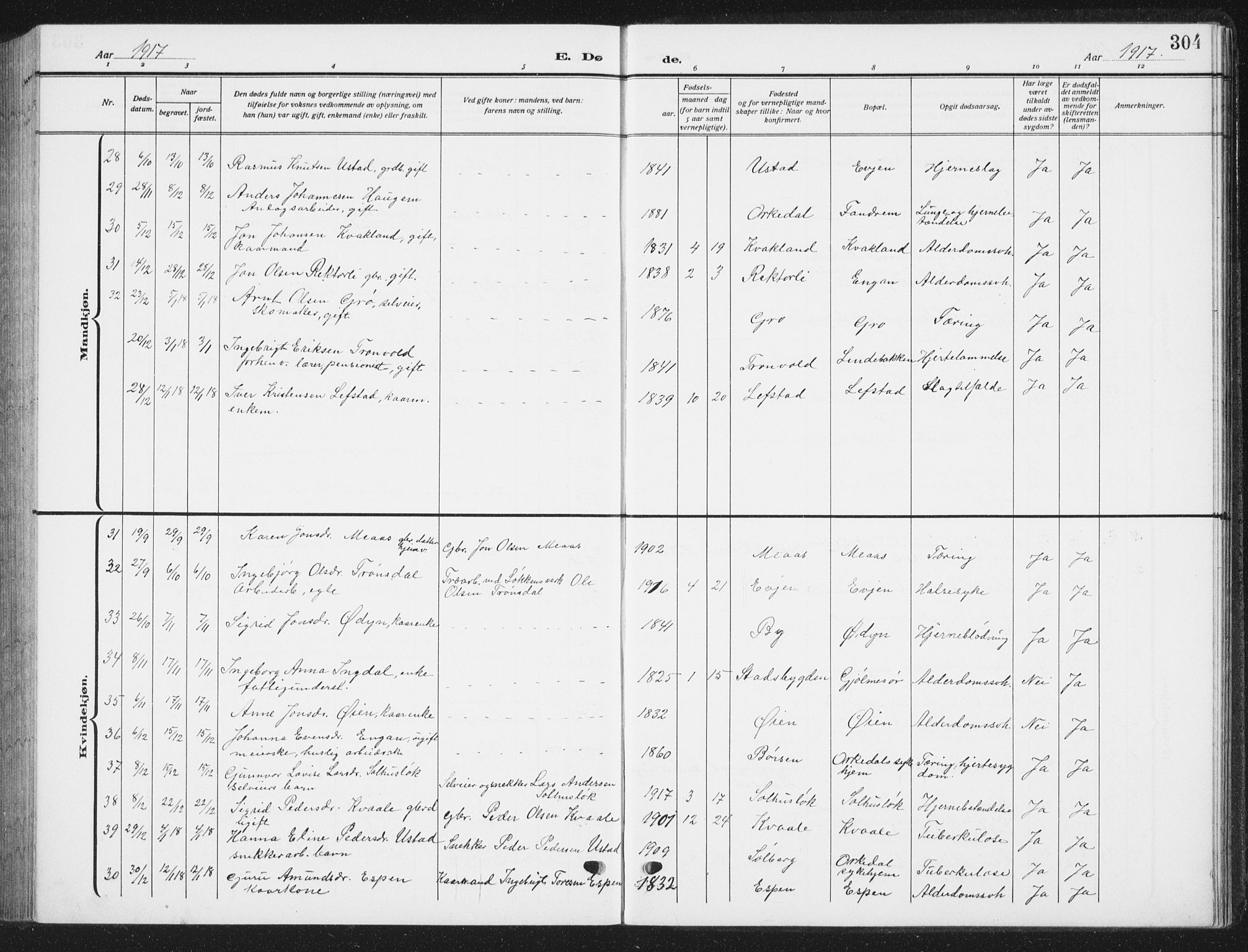 Ministerialprotokoller, klokkerbøker og fødselsregistre - Sør-Trøndelag, SAT/A-1456/668/L0820: Parish register (copy) no. 668C09, 1912-1936, p. 304