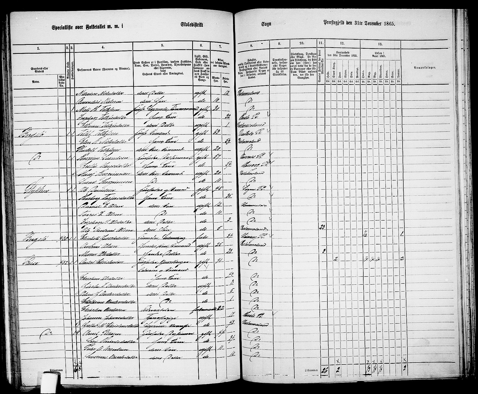 RA, 1865 census for Vestre Moland/Vestre Moland, 1865, p. 56