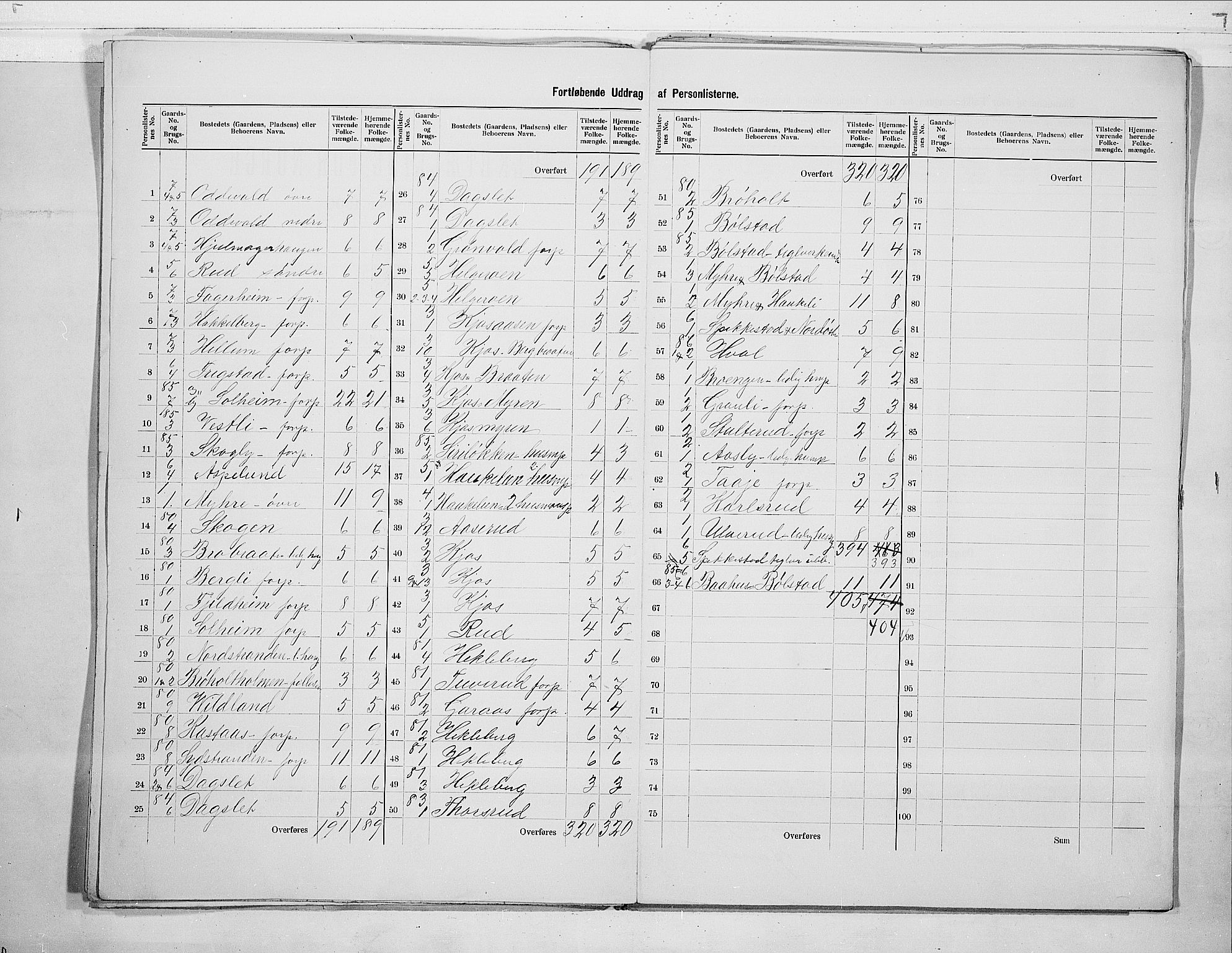 RA, 1900 census for Røyken, 1900, p. 7