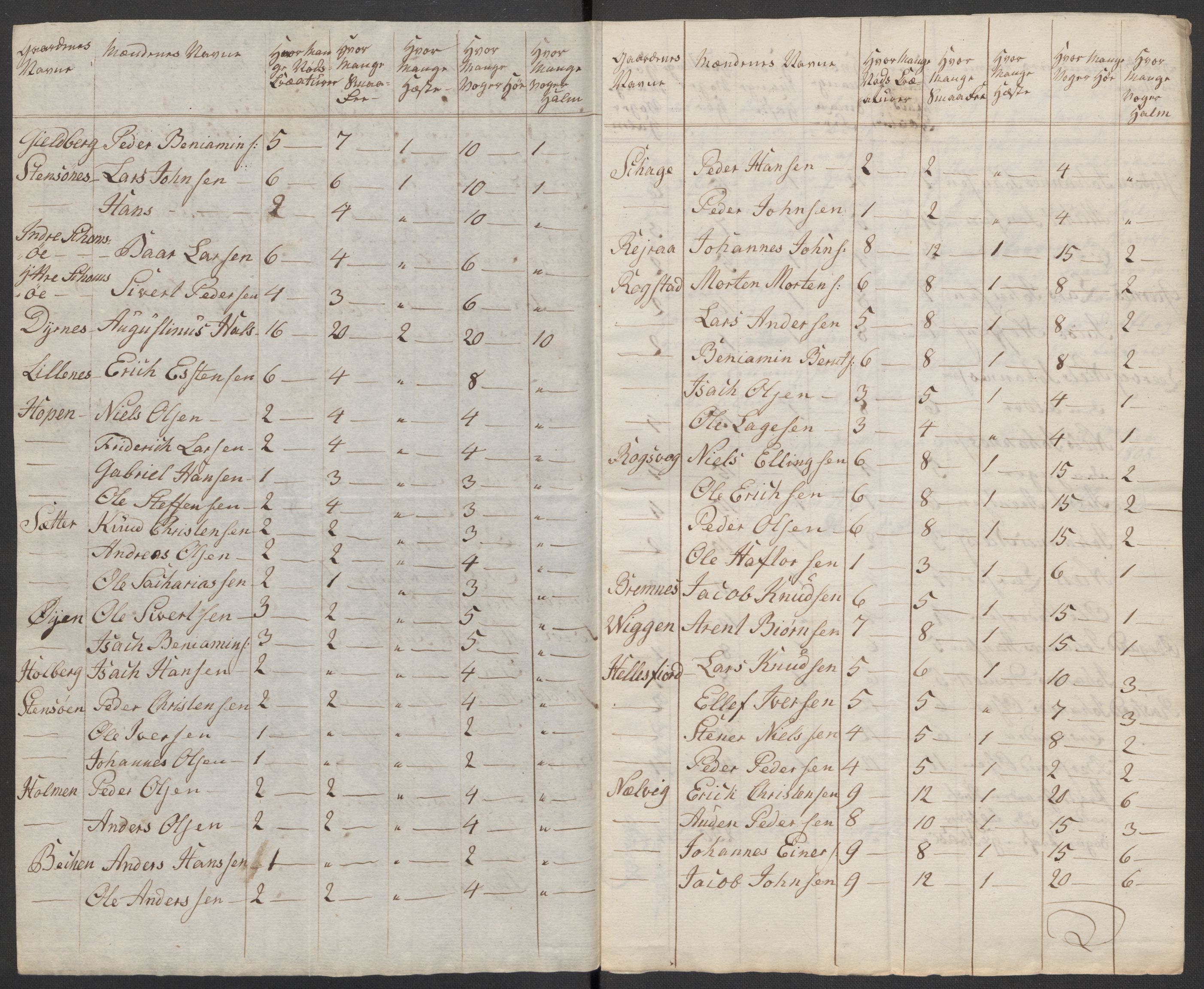Regjeringskommisjonen 1807-1810, 1. kontor/byrå, RA/EA-2871/Dd/L0011: Kreatur og fôr: Opptelling i Nordre Bergenhus og Romsdal amt, 1808, p. 353