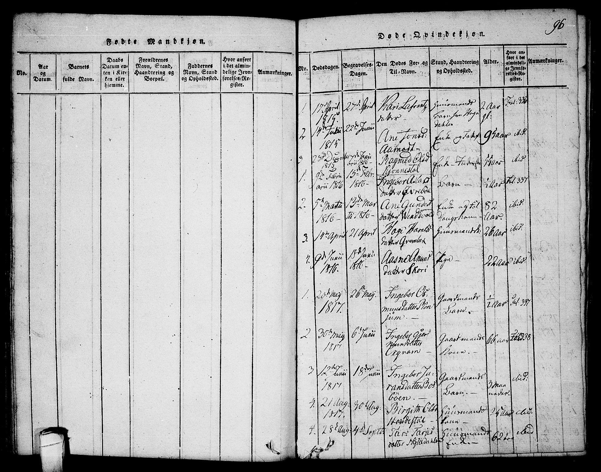 Seljord kirkebøker, SAKO/A-20/F/Fc/L0001: Parish register (official) no. III 1, 1815-1831, p. 96