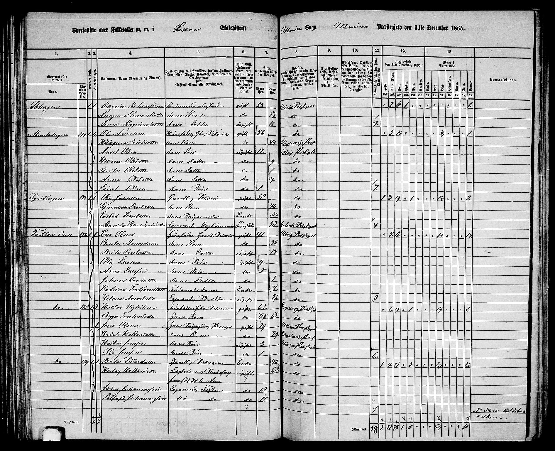 RA, 1865 census for Ulvik, 1865, p. 73