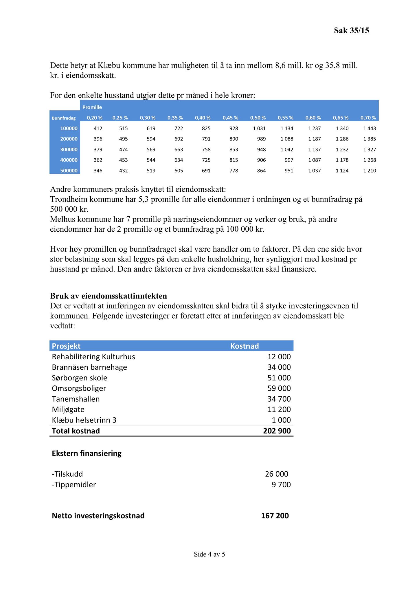 Klæbu Kommune, TRKO/KK/02-FS/L008: Formannsskapet - Møtedokumenter, 2015, p. 991