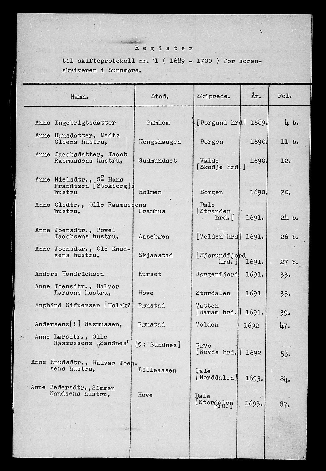 Sunnmøre sorenskriveri, AV/SAT-A-0005/3/3A/L0001: Skifteprotokoll 01, 1689-1700