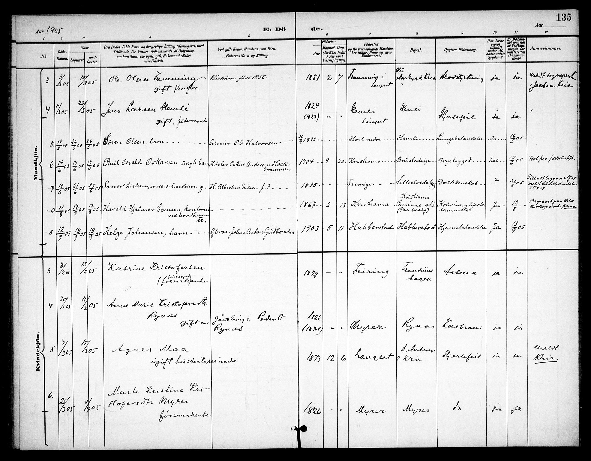 Eidsvoll prestekontor Kirkebøker, SAO/A-10888/F/Fb/L0002: Parish register (official) no. II 2, 1897-1907, p. 135