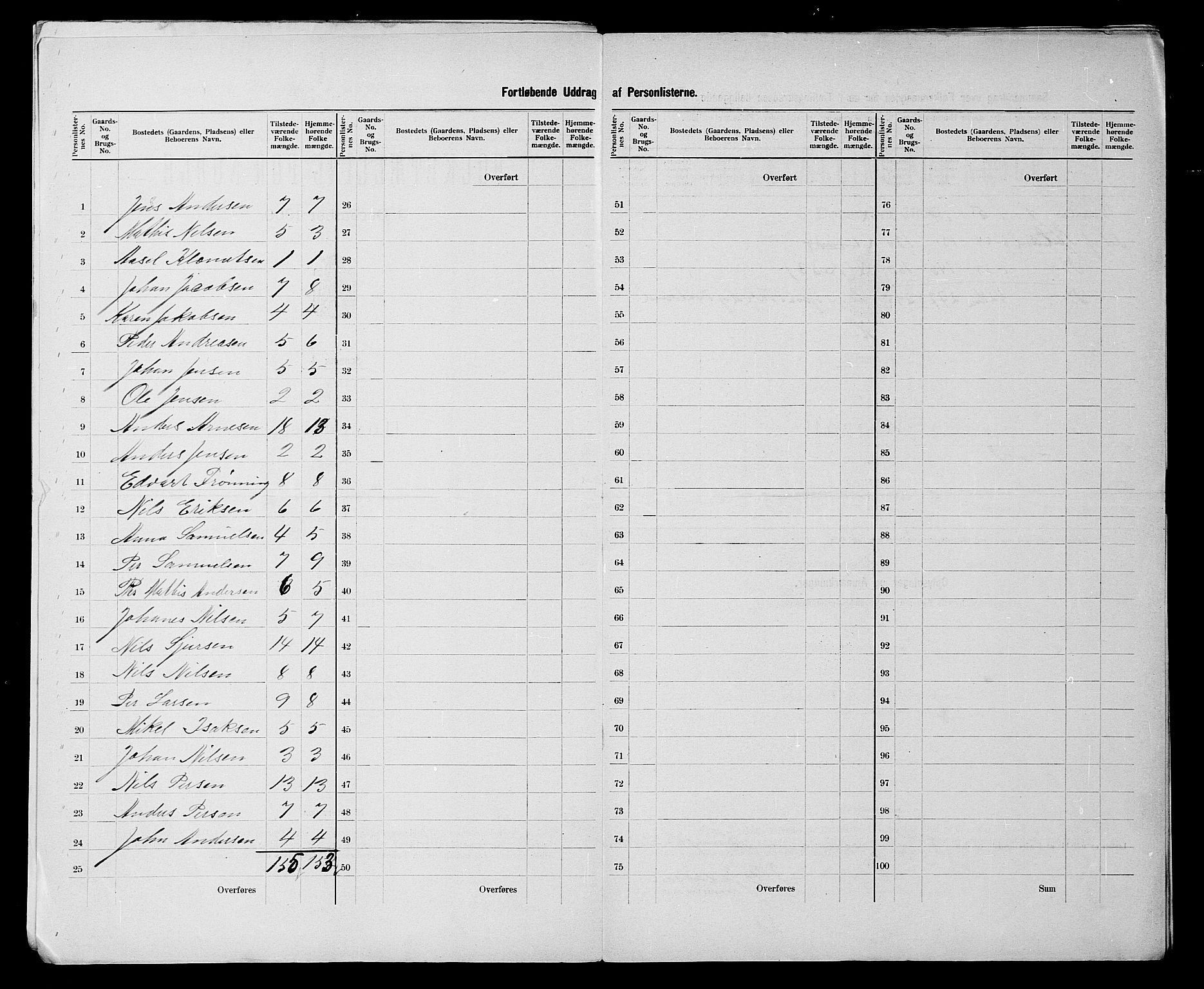 SATØ, 1900 census for Hammerfest, 1900, p. 7