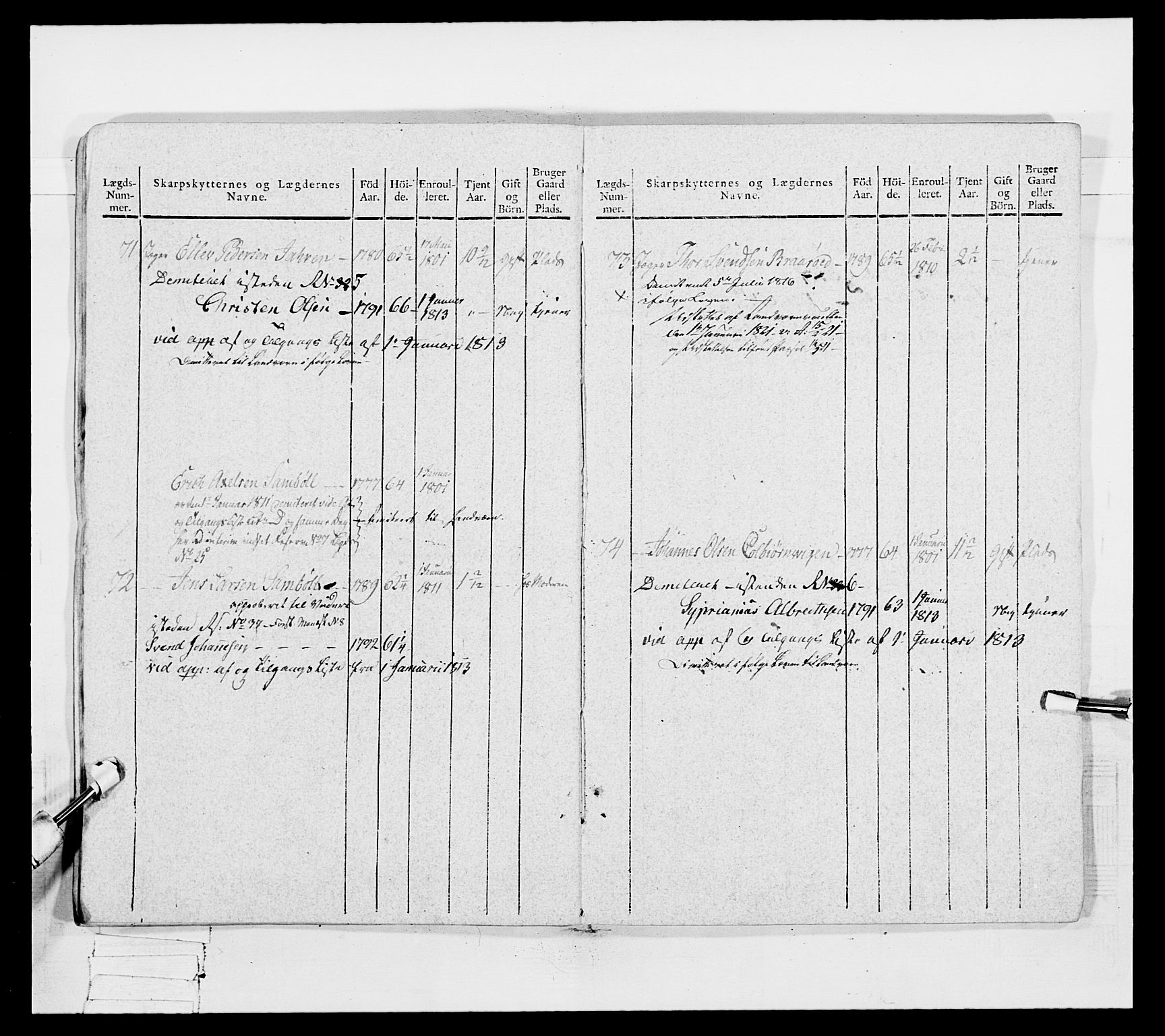 Generalitets- og kommissariatskollegiet, Det kongelige norske kommissariatskollegium, AV/RA-EA-5420/E/Eh/L0050: Akershusiske skarpskytterregiment, 1812, p. 654