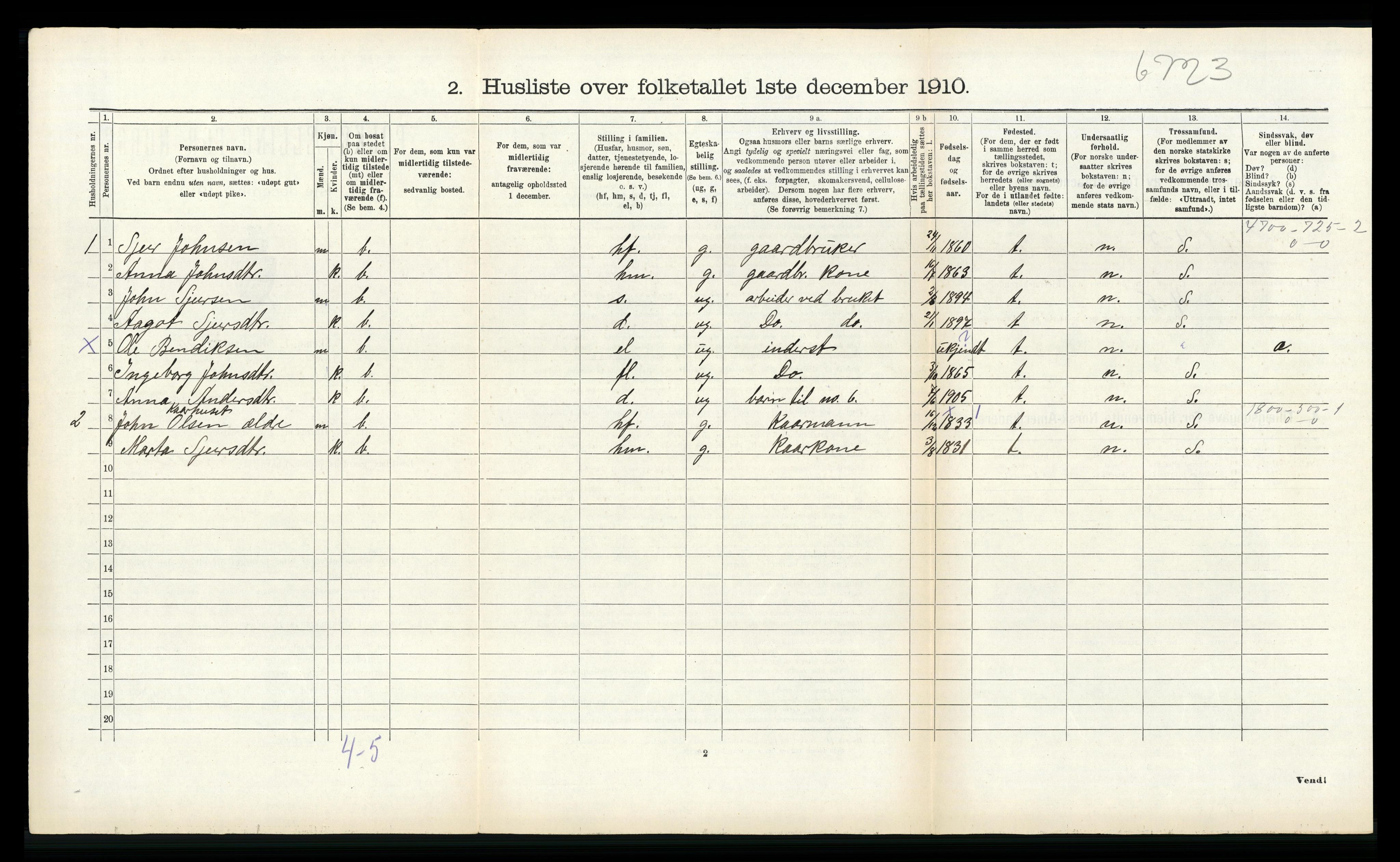 RA, 1910 census for Vik, 1910, p. 250