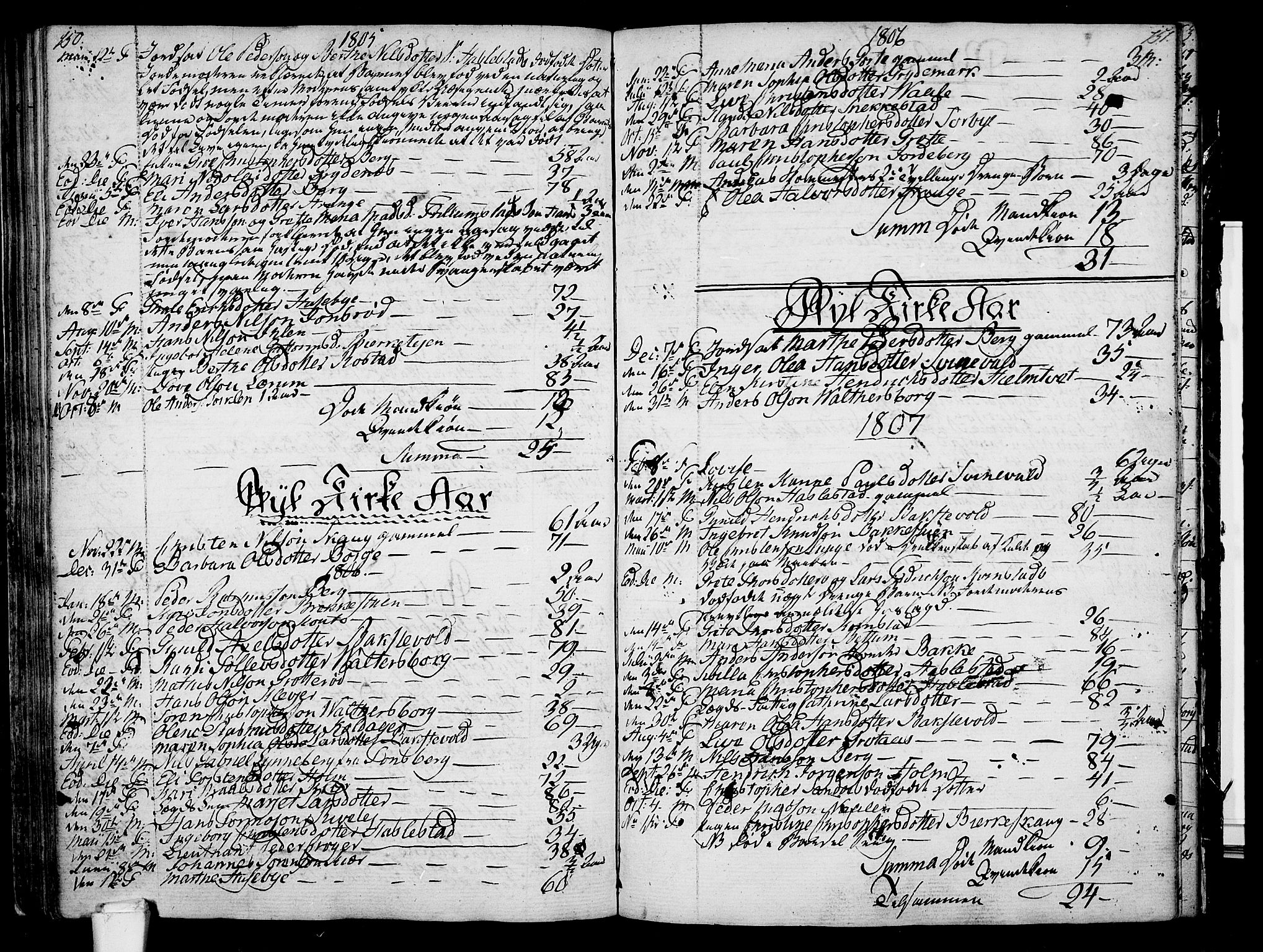 Våle kirkebøker, SAKO/A-334/F/Fa/L0005: Parish register (official) no. I 5, 1773-1808, p. 150-151