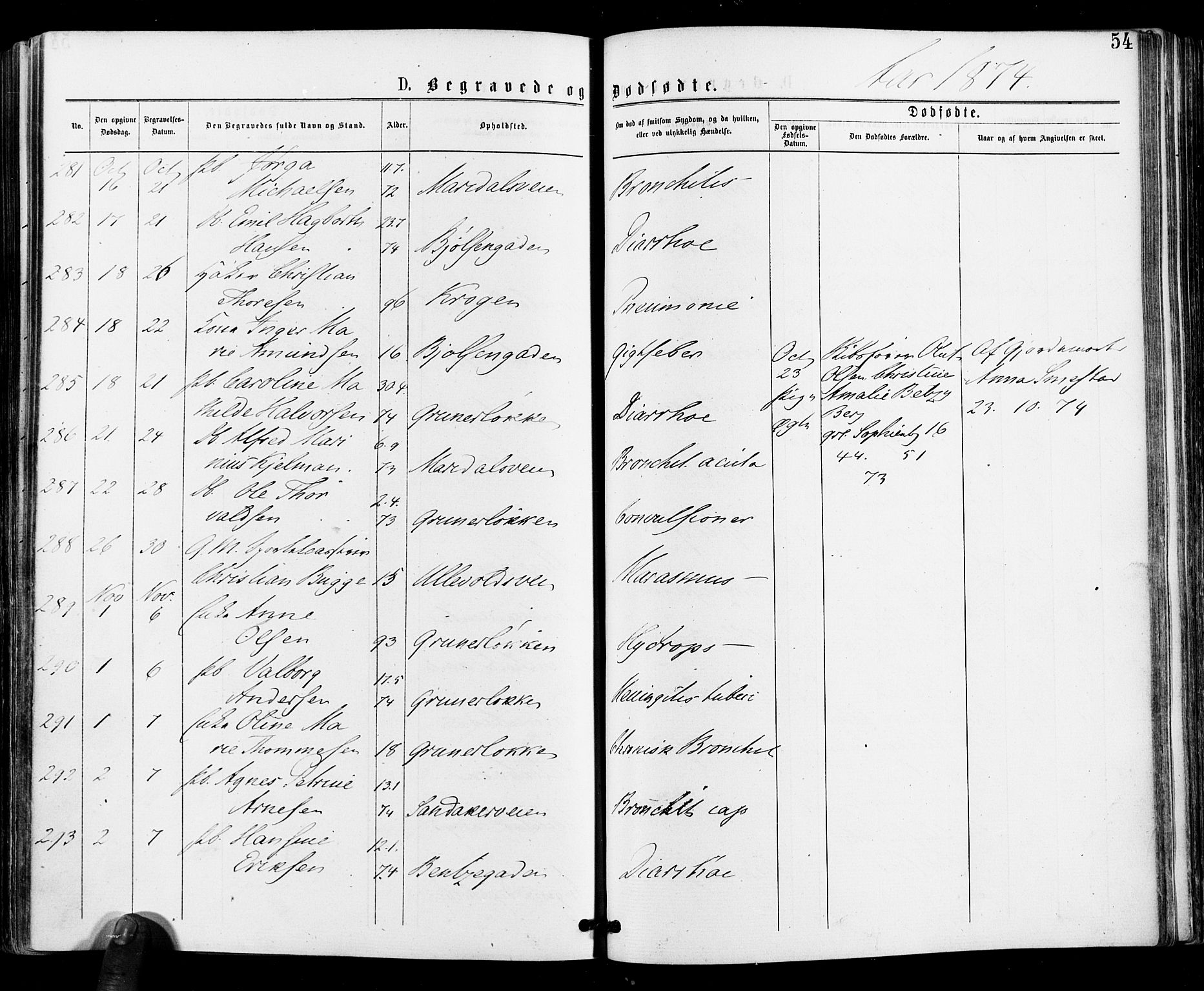 Gamle Aker prestekontor Kirkebøker, AV/SAO-A-10617a/F/L0004: Parish register (official) no. 4, 1872-1879, p. 54