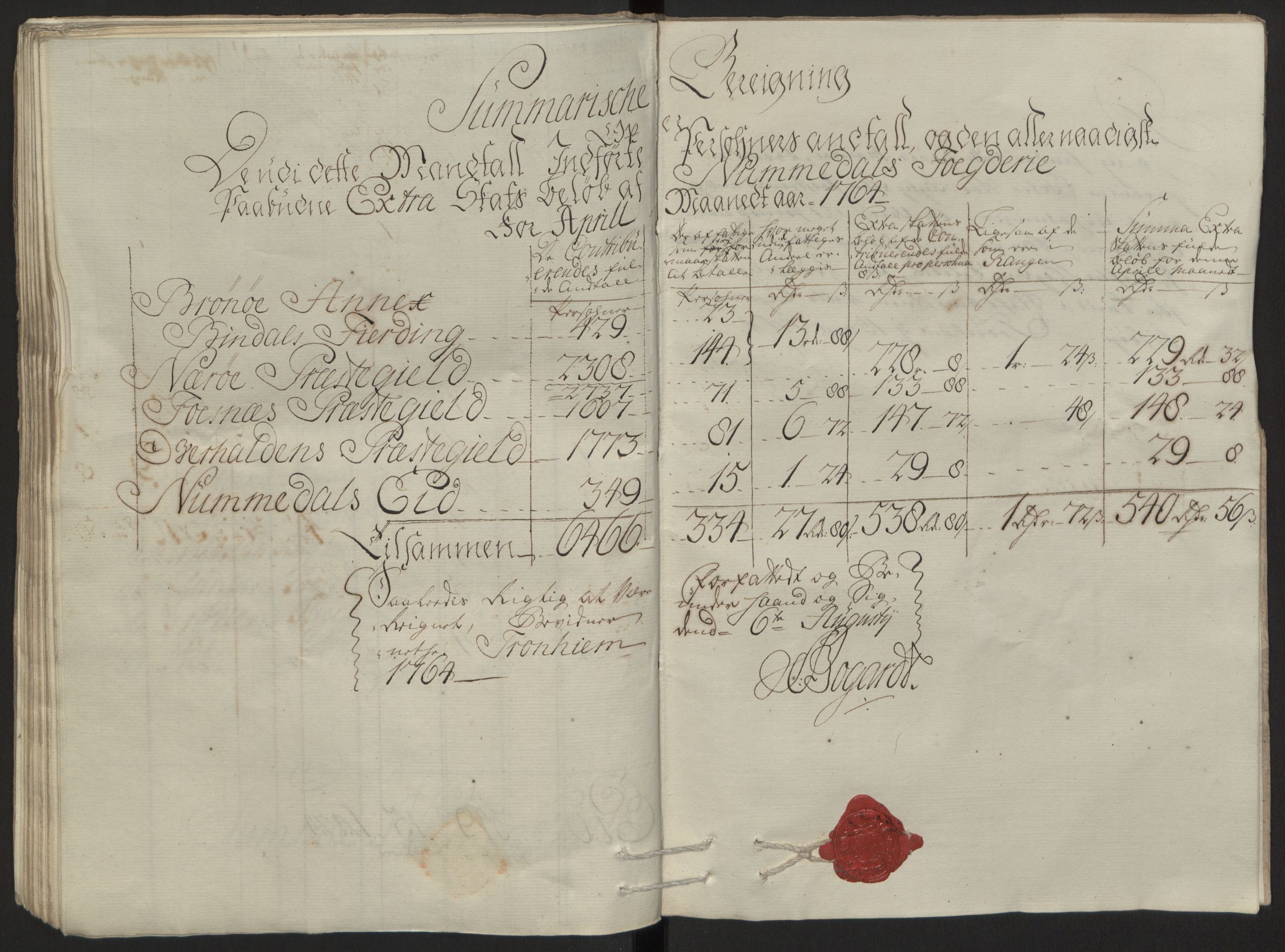 Rentekammeret inntil 1814, Reviderte regnskaper, Fogderegnskap, AV/RA-EA-4092/R64/L4502: Ekstraskatten Namdal, 1762-1772, p. 145