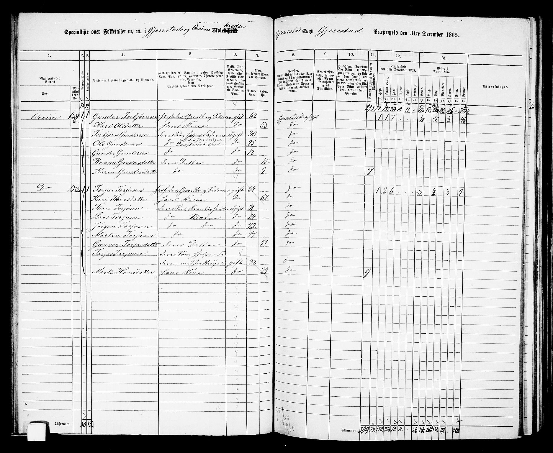 RA, 1865 census for Gjerstad, 1865, p. 60