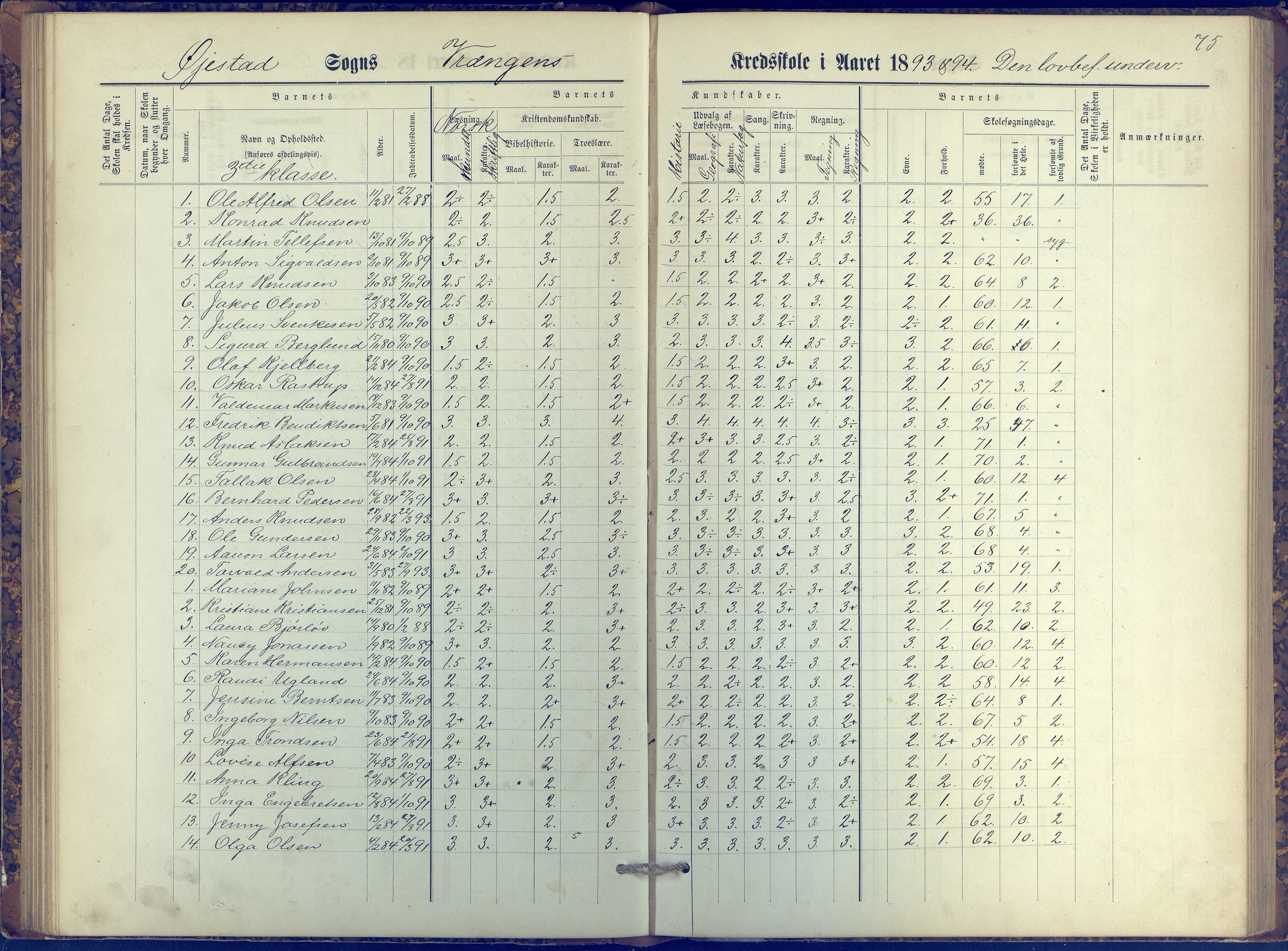 Øyestad kommune frem til 1979, AAKS/KA0920-PK/06/06K/L0006: Protokoll, 1881-1894, p. 75