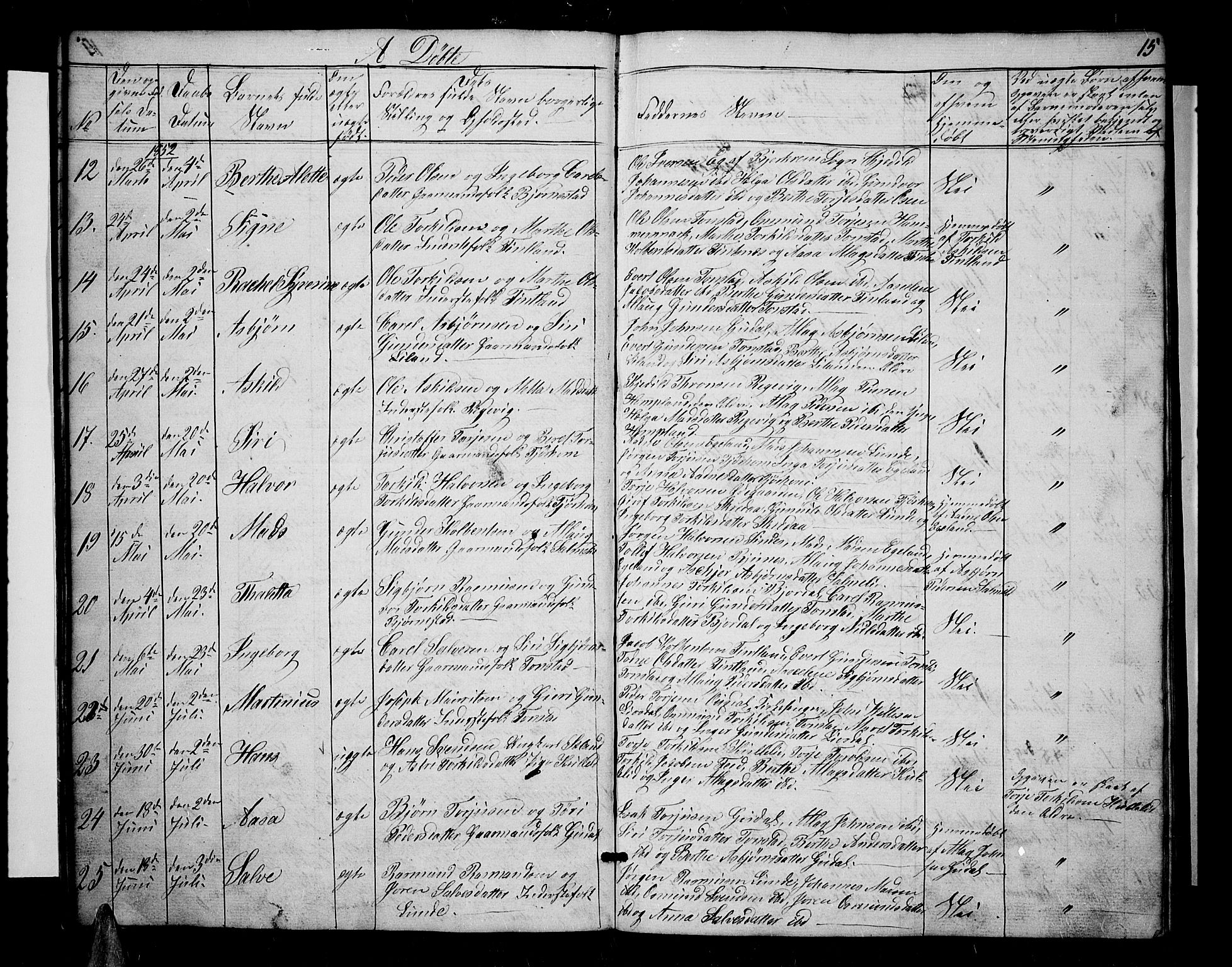 Sirdal sokneprestkontor, AV/SAK-1111-0036/F/Fb/Fbb/L0002: Parish register (copy) no. B 2, 1848-1878, p. 15