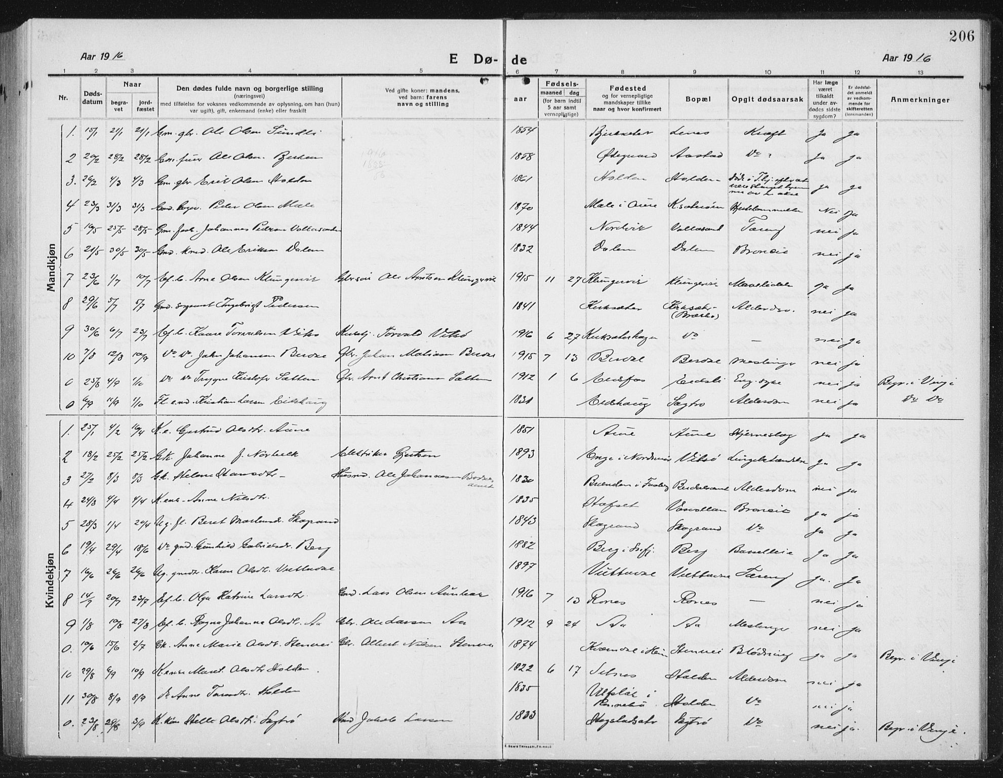 Ministerialprotokoller, klokkerbøker og fødselsregistre - Sør-Trøndelag, SAT/A-1456/630/L0506: Parish register (copy) no. 630C04, 1914-1933, p. 206