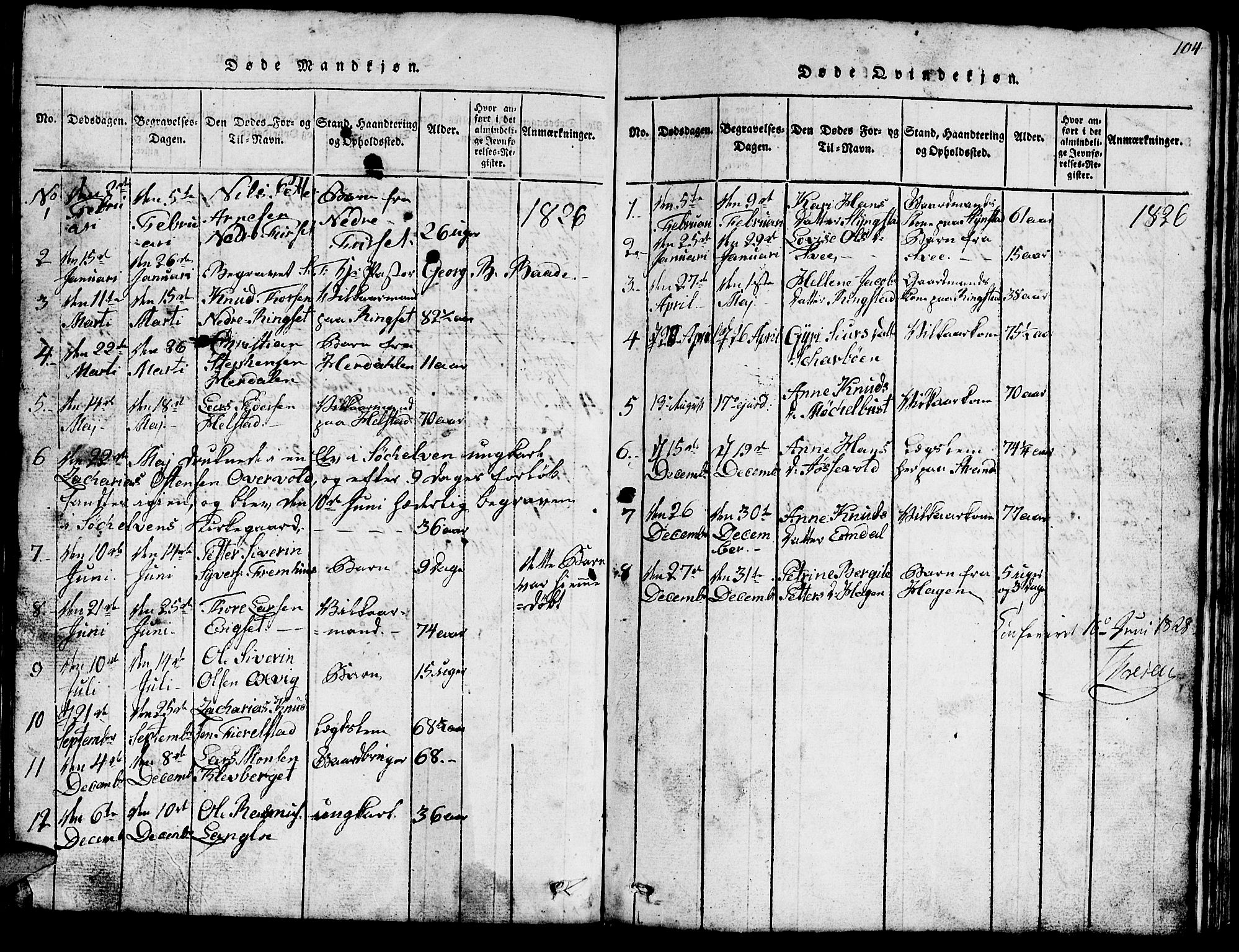 Ministerialprotokoller, klokkerbøker og fødselsregistre - Møre og Romsdal, AV/SAT-A-1454/520/L0289: Parish register (copy) no. 520C01, 1817-1837, p. 104