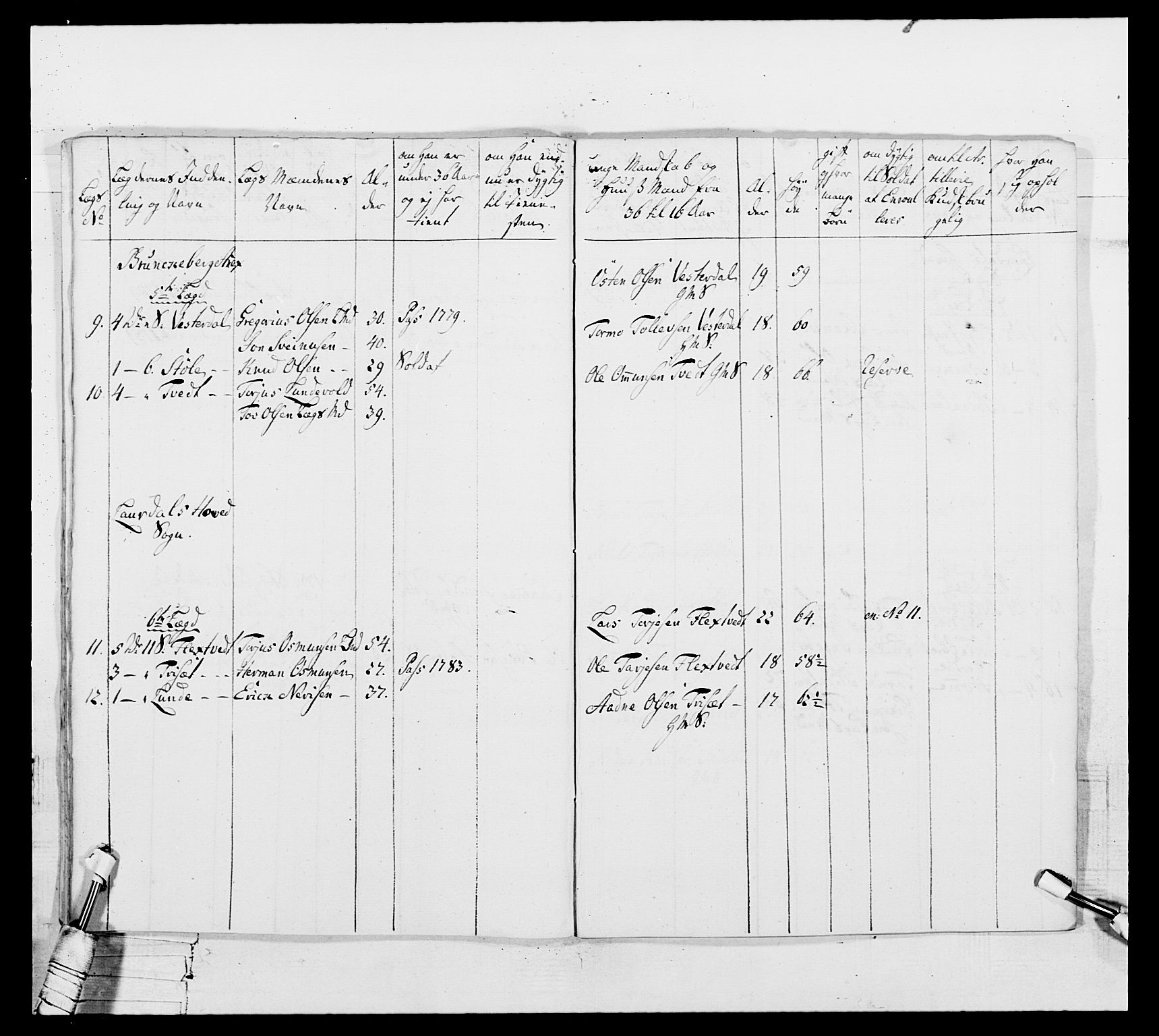 Generalitets- og kommissariatskollegiet, Det kongelige norske kommissariatskollegium, AV/RA-EA-5420/E/Eh/L0104: 1. Vesterlenske nasjonale infanteriregiment, 1789, p. 266