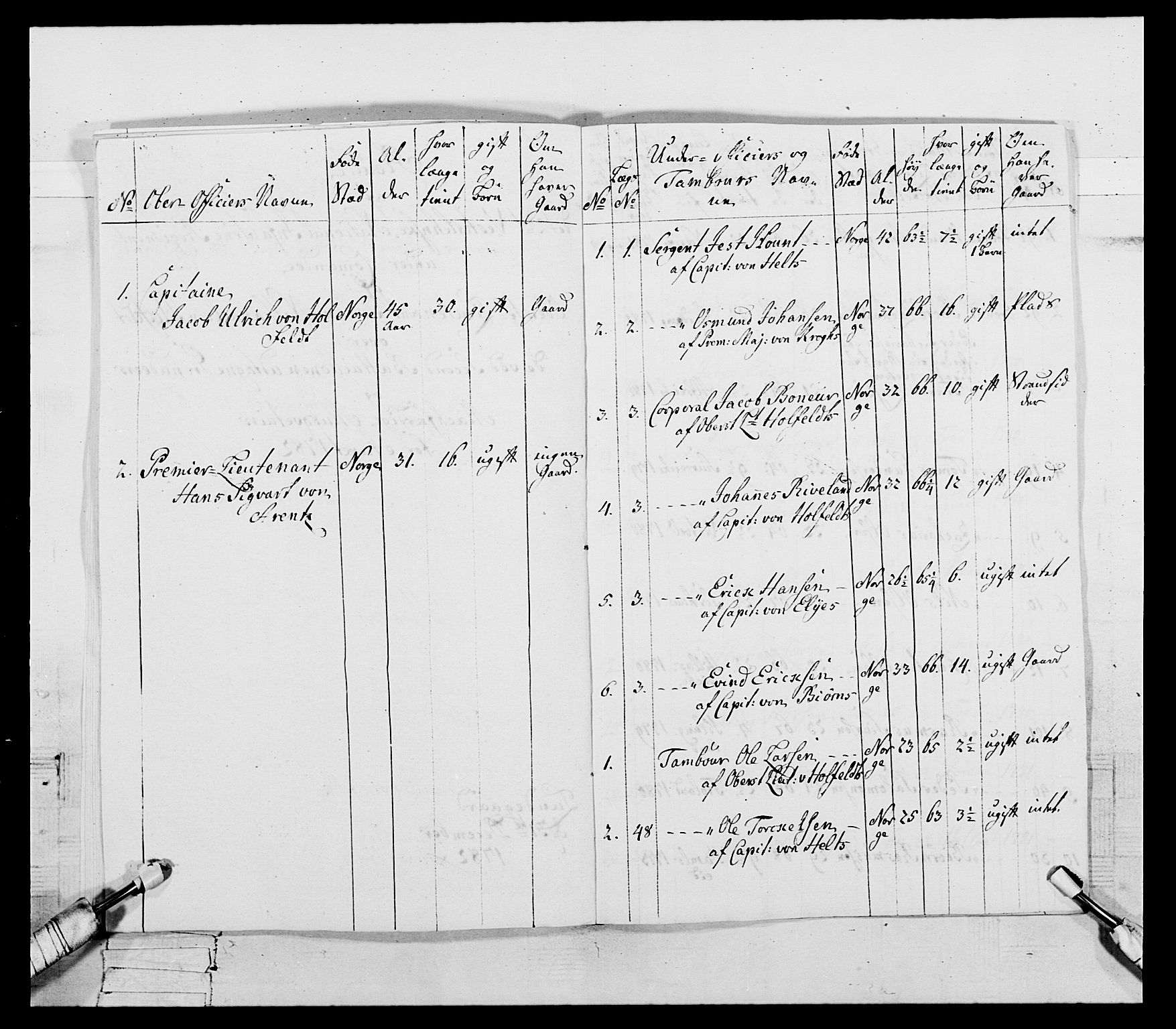 Generalitets- og kommissariatskollegiet, Det kongelige norske kommissariatskollegium, AV/RA-EA-5420/E/Eh/L0107: 2. Vesterlenske nasjonale infanteriregiment, 1782-1789, p. 26