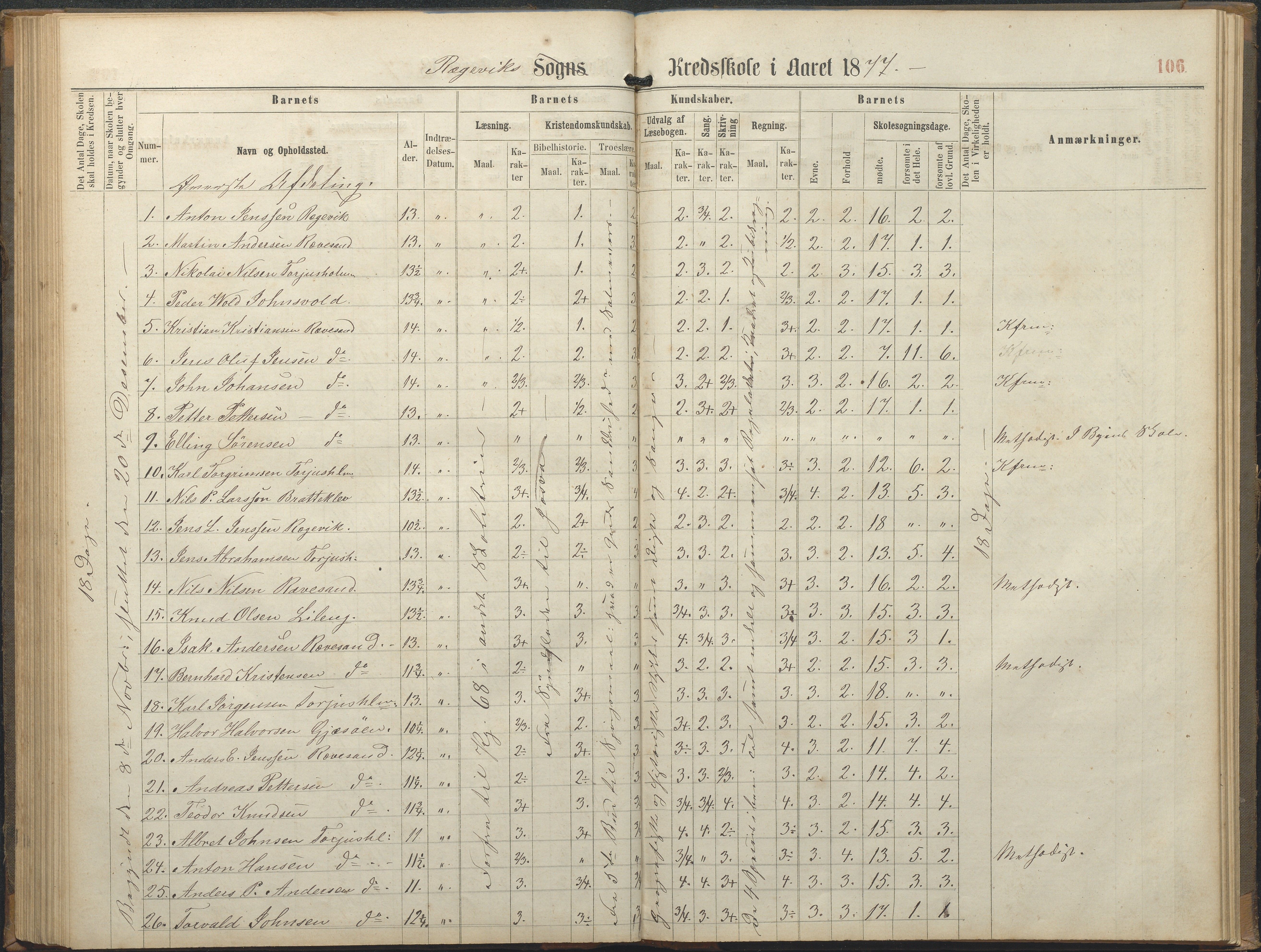 Tromøy kommune frem til 1971, AAKS/KA0921-PK/04/L0064: Rægevik - Karakterprotokoll, 1863-1886, p. 106