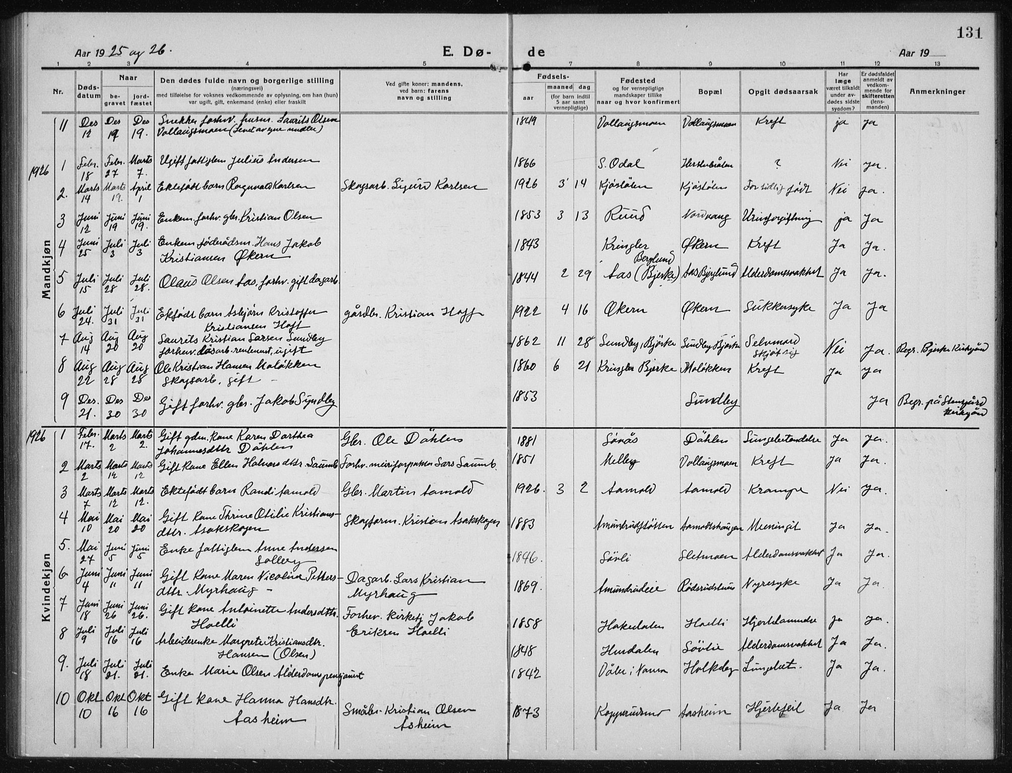 Nannestad prestekontor Kirkebøker, AV/SAO-A-10414a/G/Gc/L0002: Parish register (copy) no. III 2, 1917-1940, p. 131