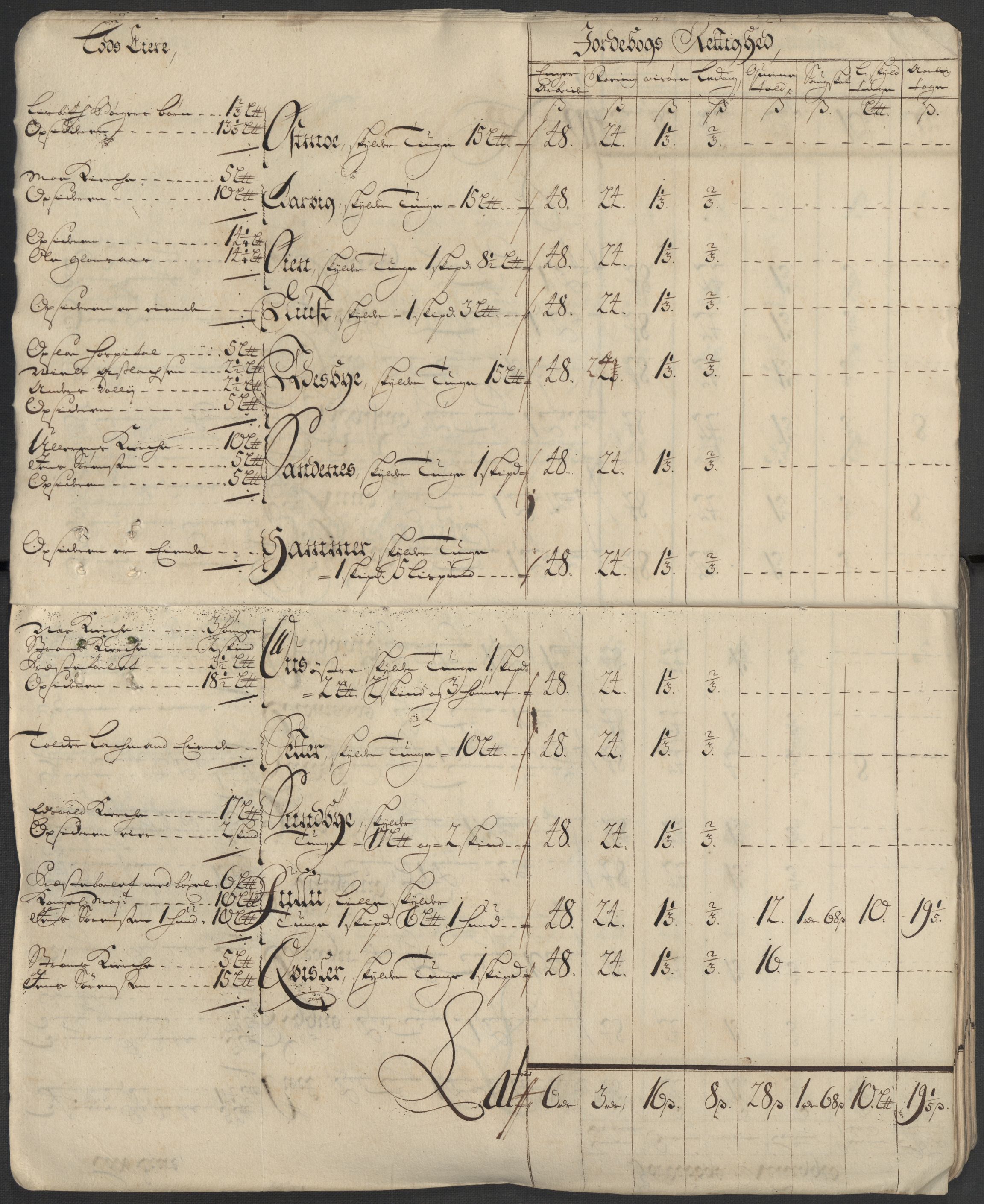 Rentekammeret inntil 1814, Reviderte regnskaper, Fogderegnskap, AV/RA-EA-4092/R13/L0849: Fogderegnskap Solør, Odal og Østerdal, 1712, p. 22