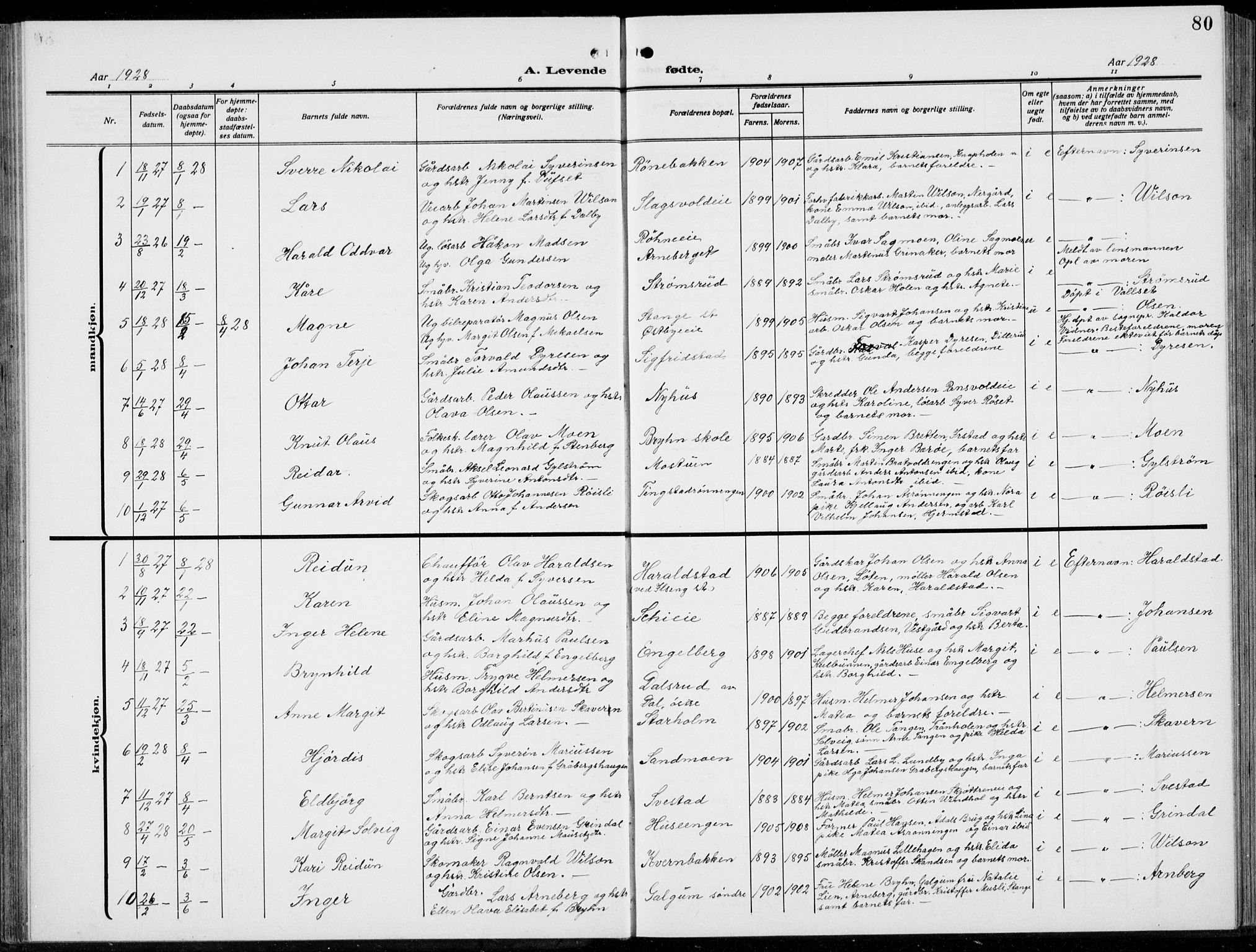 Romedal prestekontor, SAH/PREST-004/L/L0014: Parish register (copy) no. 14, 1915-1939, p. 80