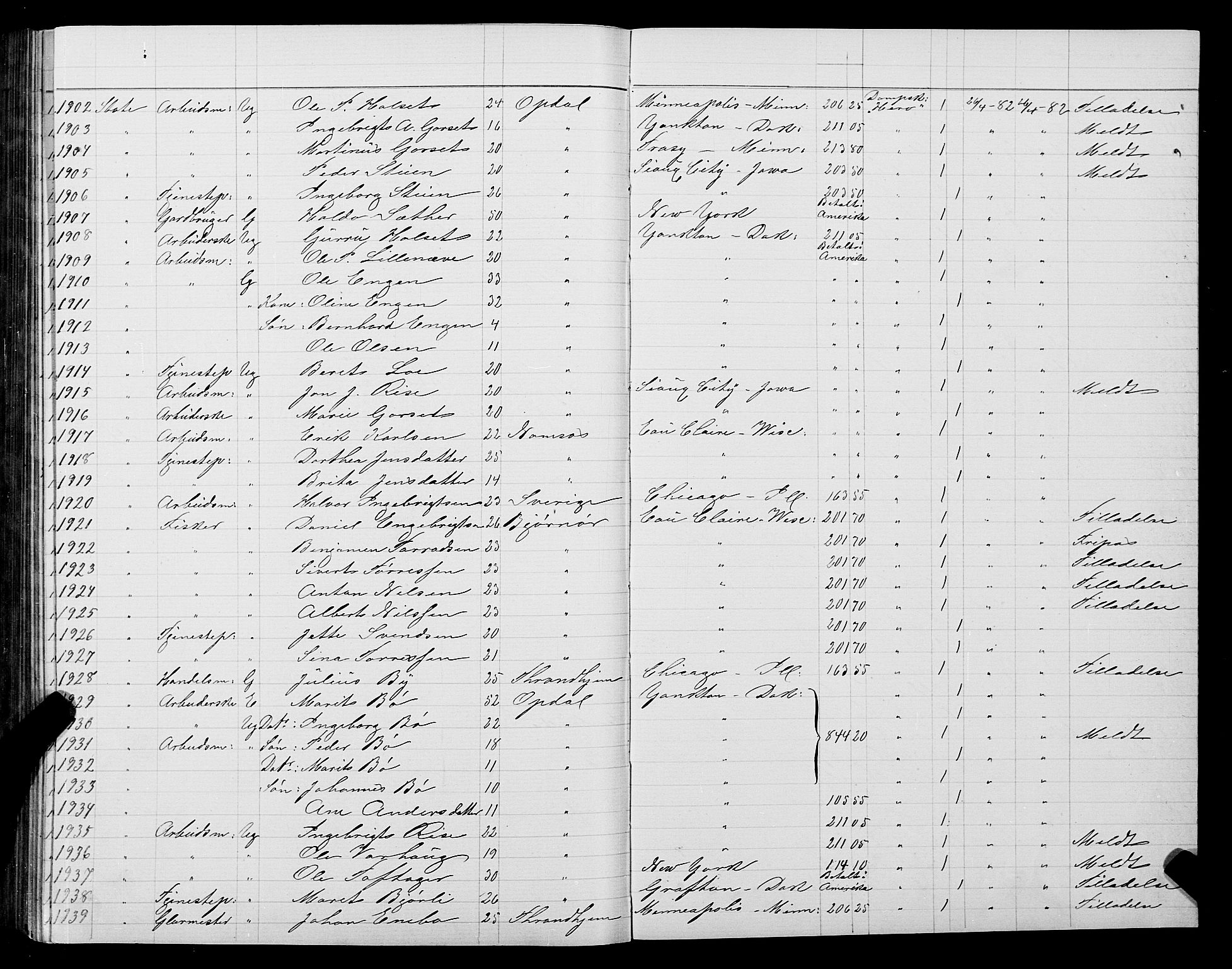 Trondheim politikammer, AV/SAT-A-1887/1/32/L0005: Emigrantprotokoll V, 1880-1882