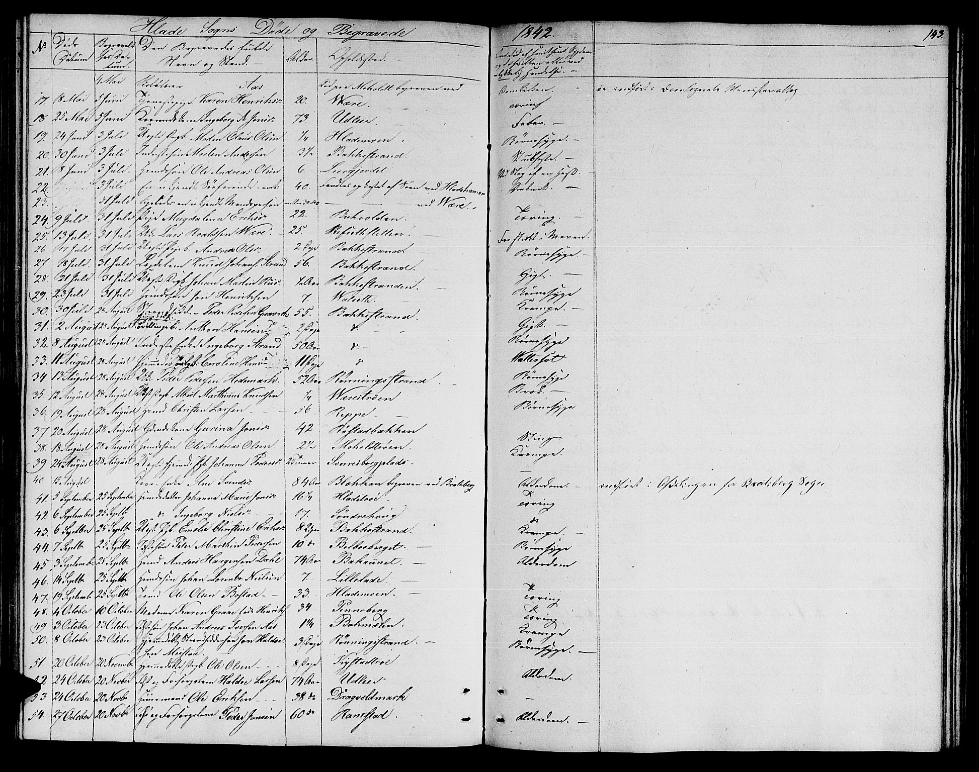 Ministerialprotokoller, klokkerbøker og fødselsregistre - Sør-Trøndelag, SAT/A-1456/606/L0309: Parish register (copy) no. 606C05, 1841-1849, p. 143