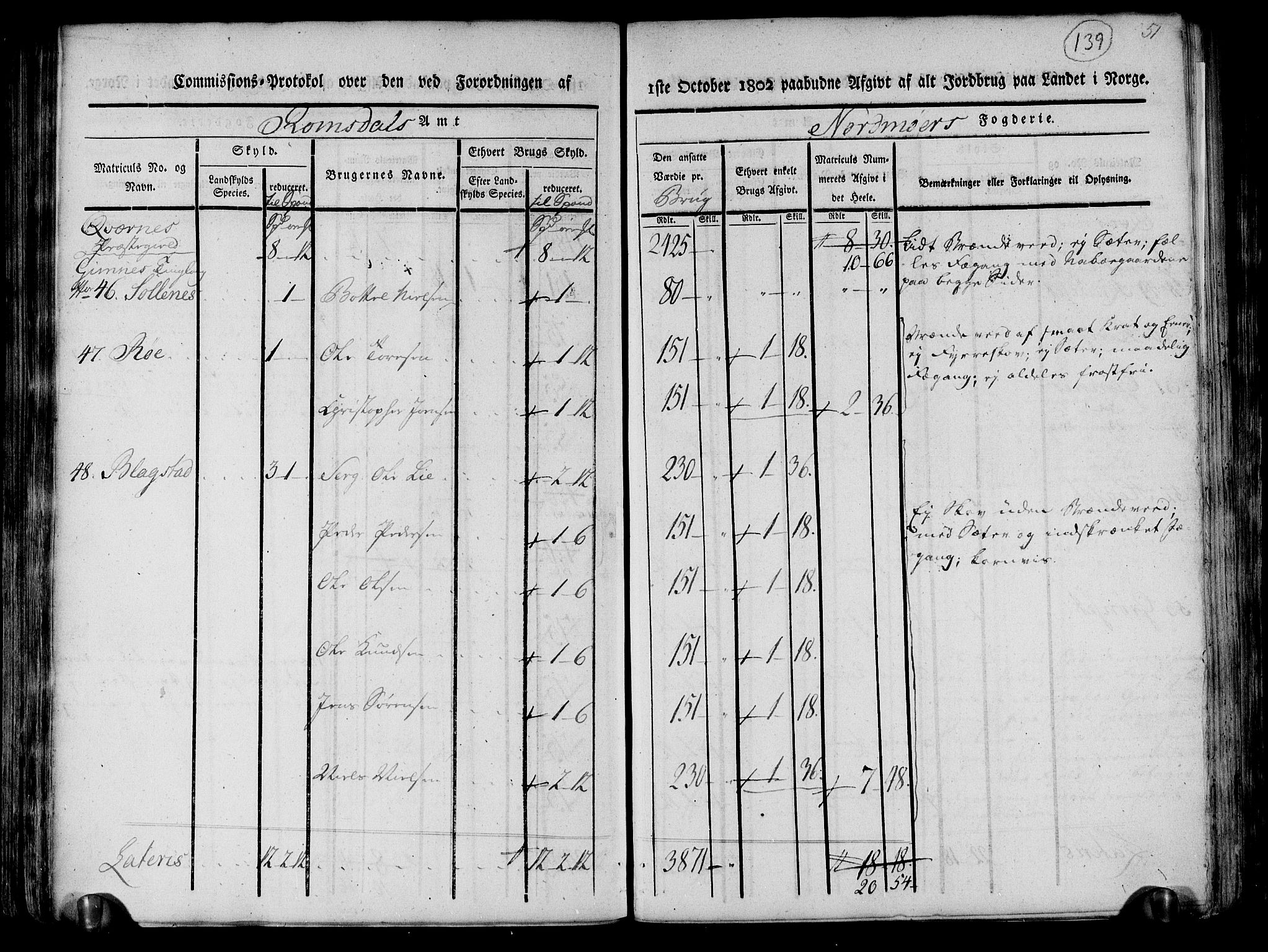 Rentekammeret inntil 1814, Realistisk ordnet avdeling, AV/RA-EA-4070/N/Ne/Nea/L0130: til 0132: Nordmøre fogderi. Kommisjonsprotokoll, 1803, p. 139