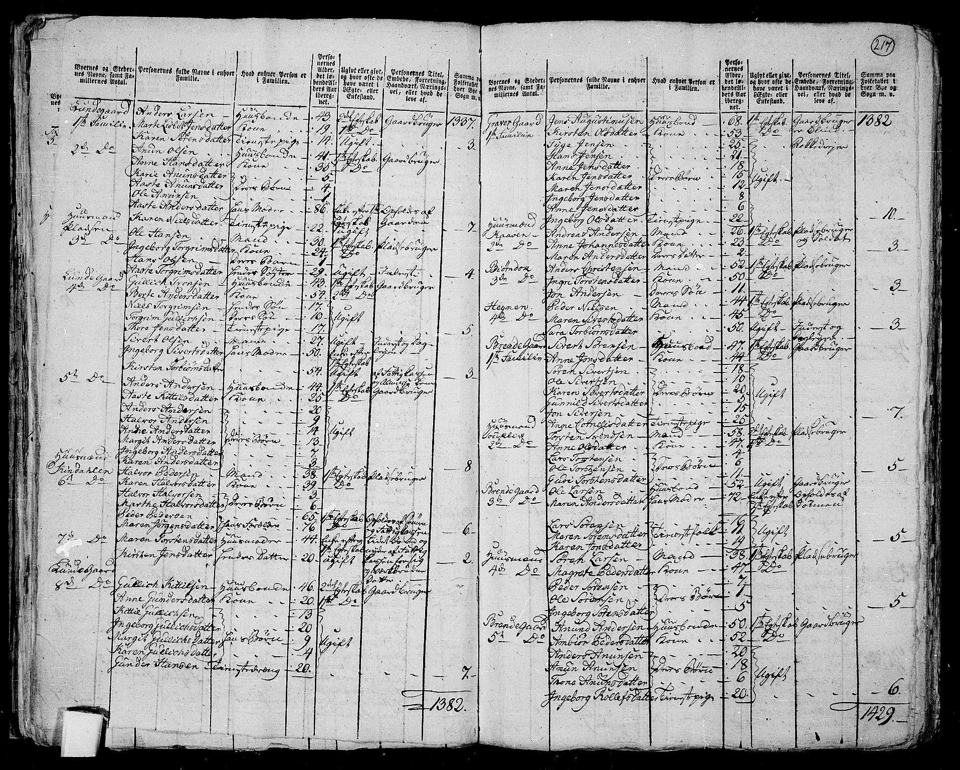 RA, 1801 census for 0819P Holla, 1801, p. 216b-217a