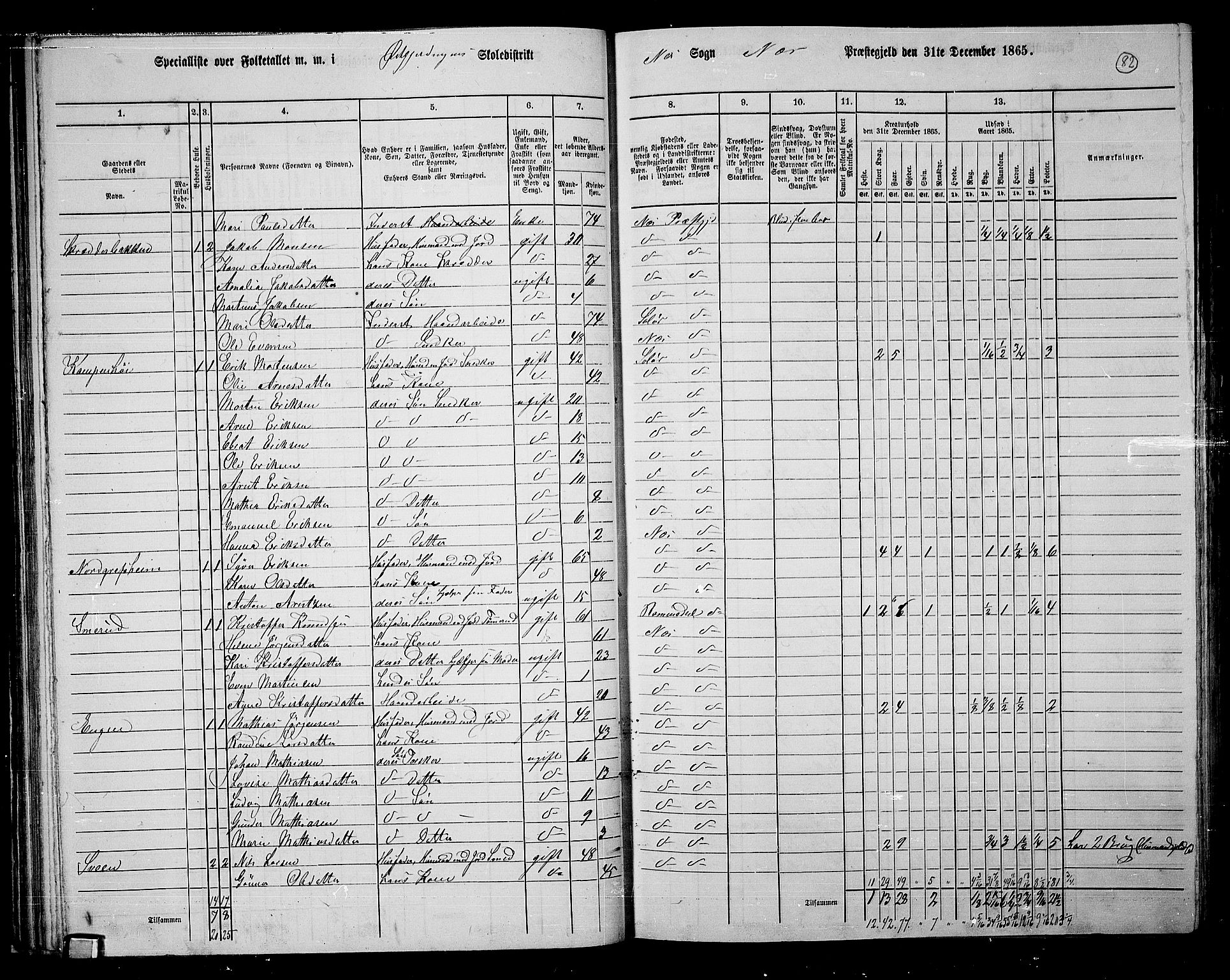 RA, 1865 census for Nes, 1865, p. 70