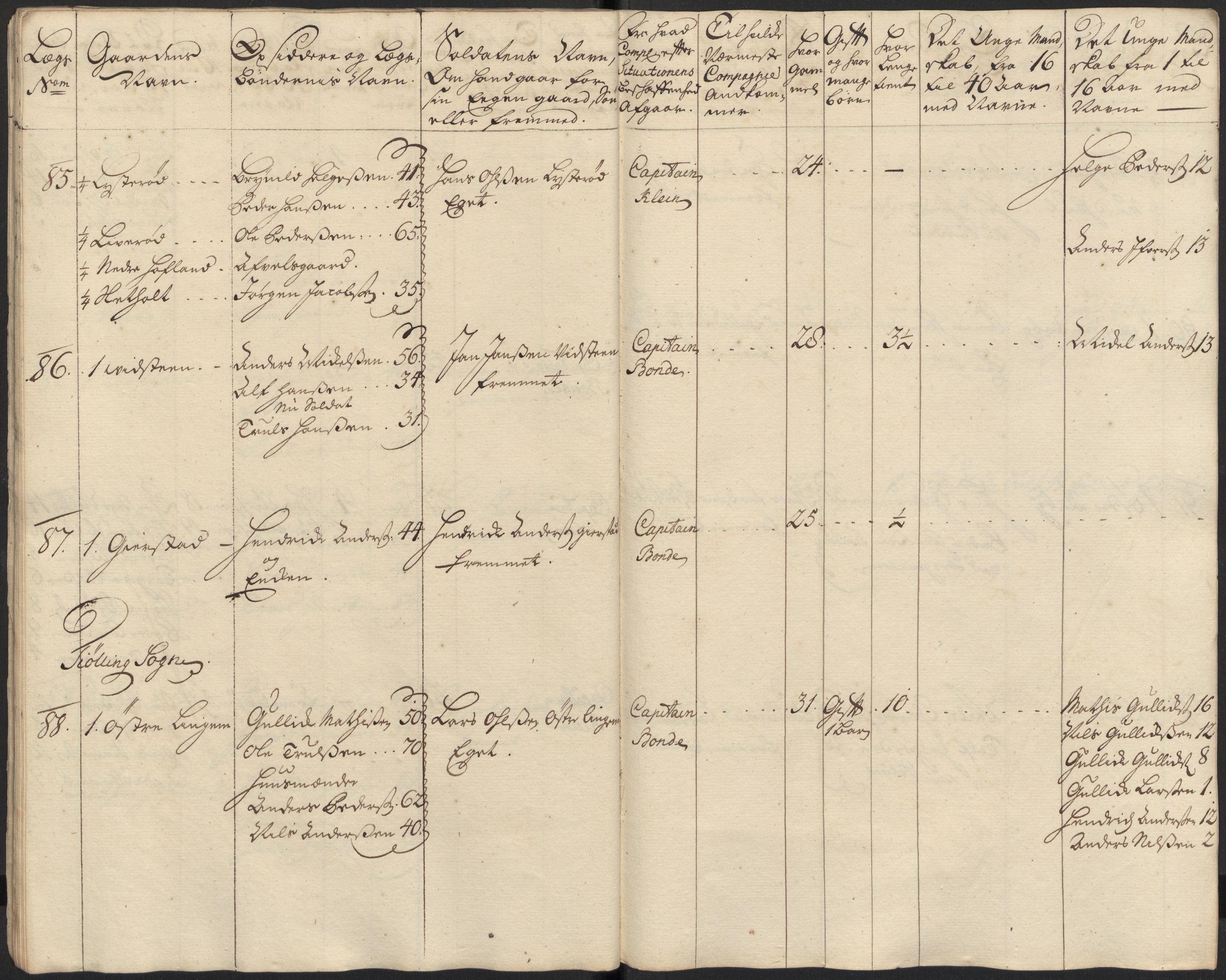 Rentekammeret inntil 1814, Realistisk ordnet avdeling, RA/EA-4070/Ki/L0015: [S14]: Hovedlegdsruller, 1726, p. 26