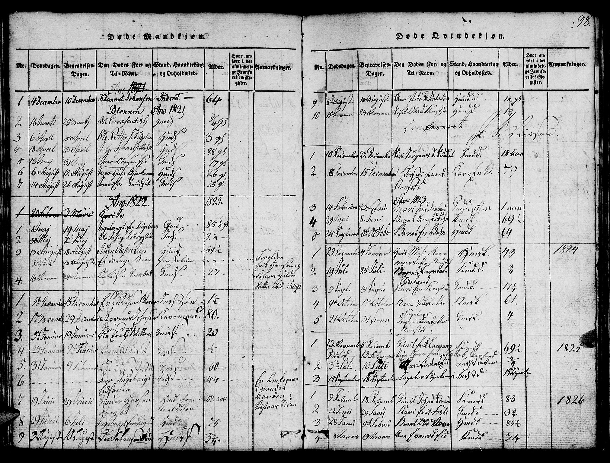 Ministerialprotokoller, klokkerbøker og fødselsregistre - Sør-Trøndelag, SAT/A-1456/694/L1130: Parish register (copy) no. 694C02, 1816-1857, p. 98