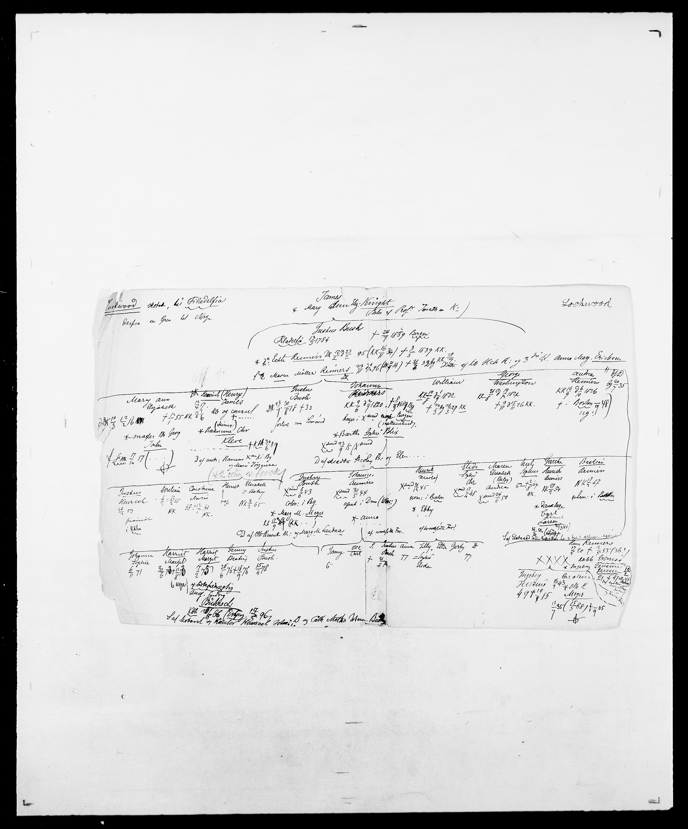 Delgobe, Charles Antoine - samling, AV/SAO-PAO-0038/D/Da/L0024: Lobech - Lærum, p. 27