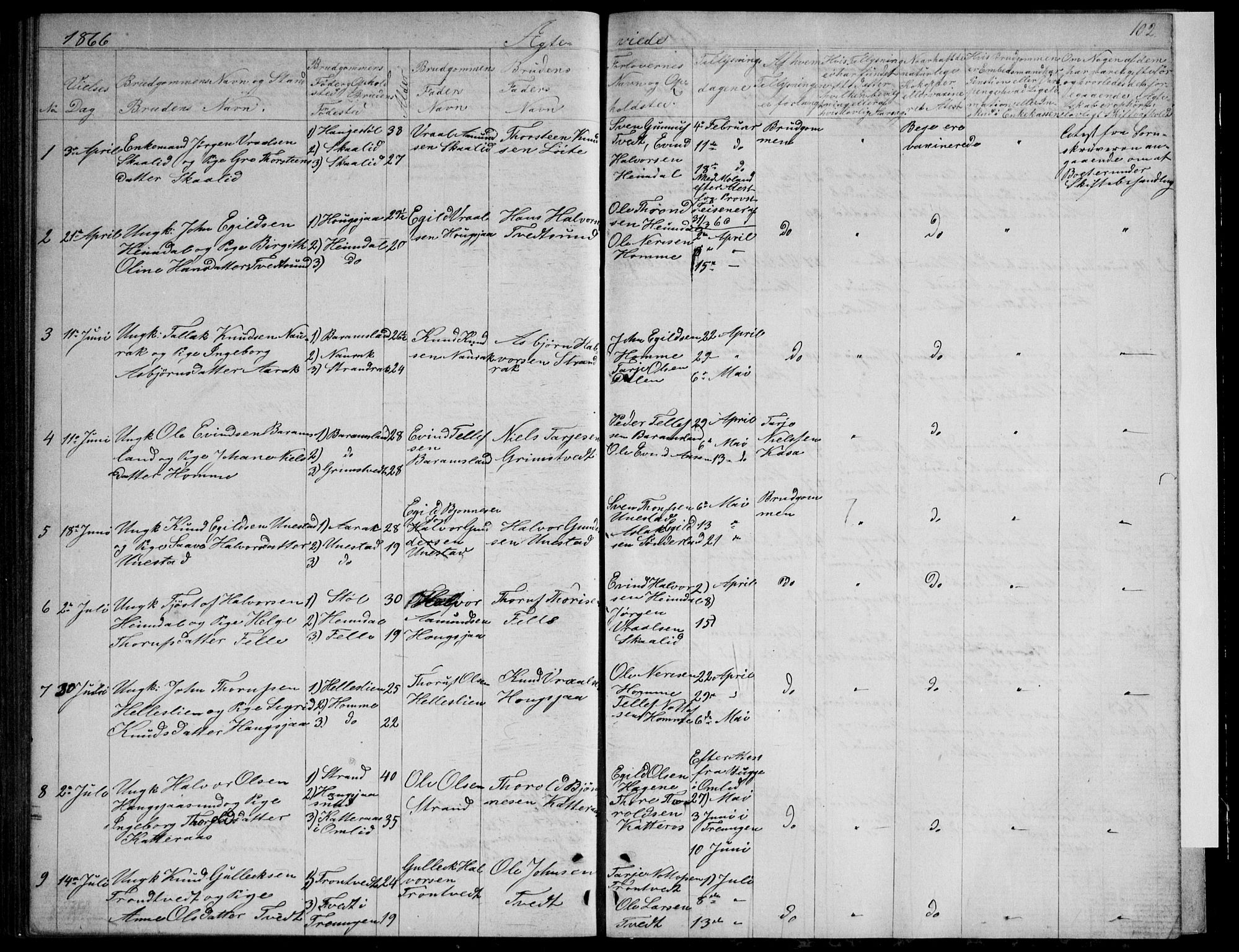 Nissedal kirkebøker, SAKO/A-288/G/Gb/L0002: Parish register (copy) no. II 2, 1863-1892, p. 102