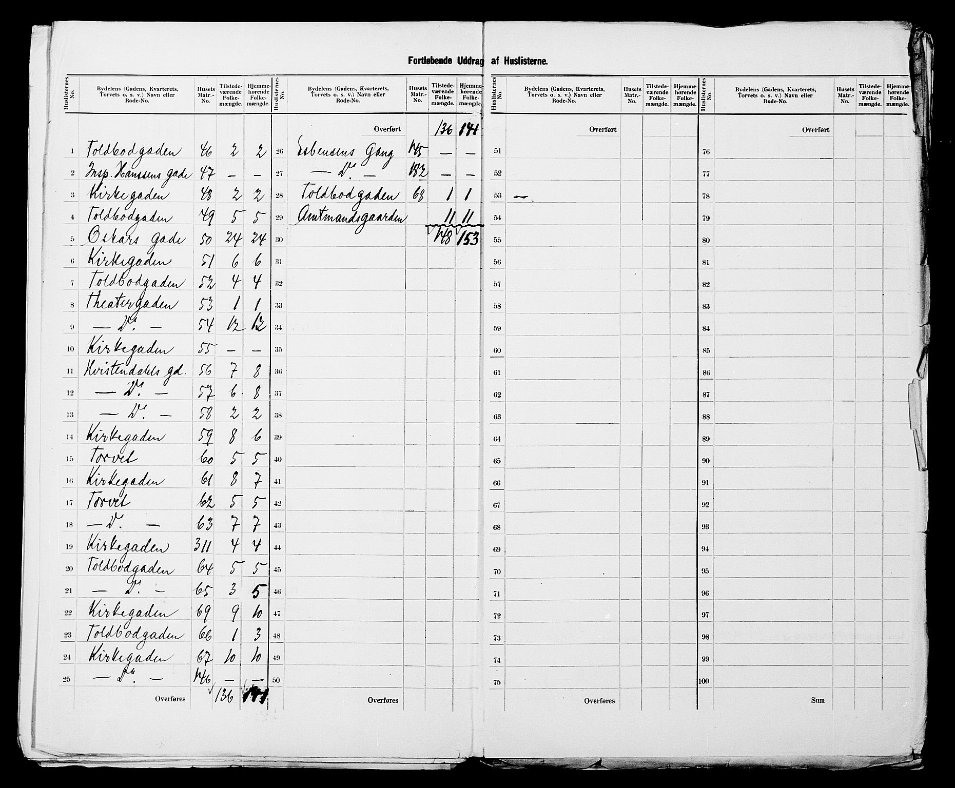 SATØ, 1900 census for Vadsø, 1900, p. 9