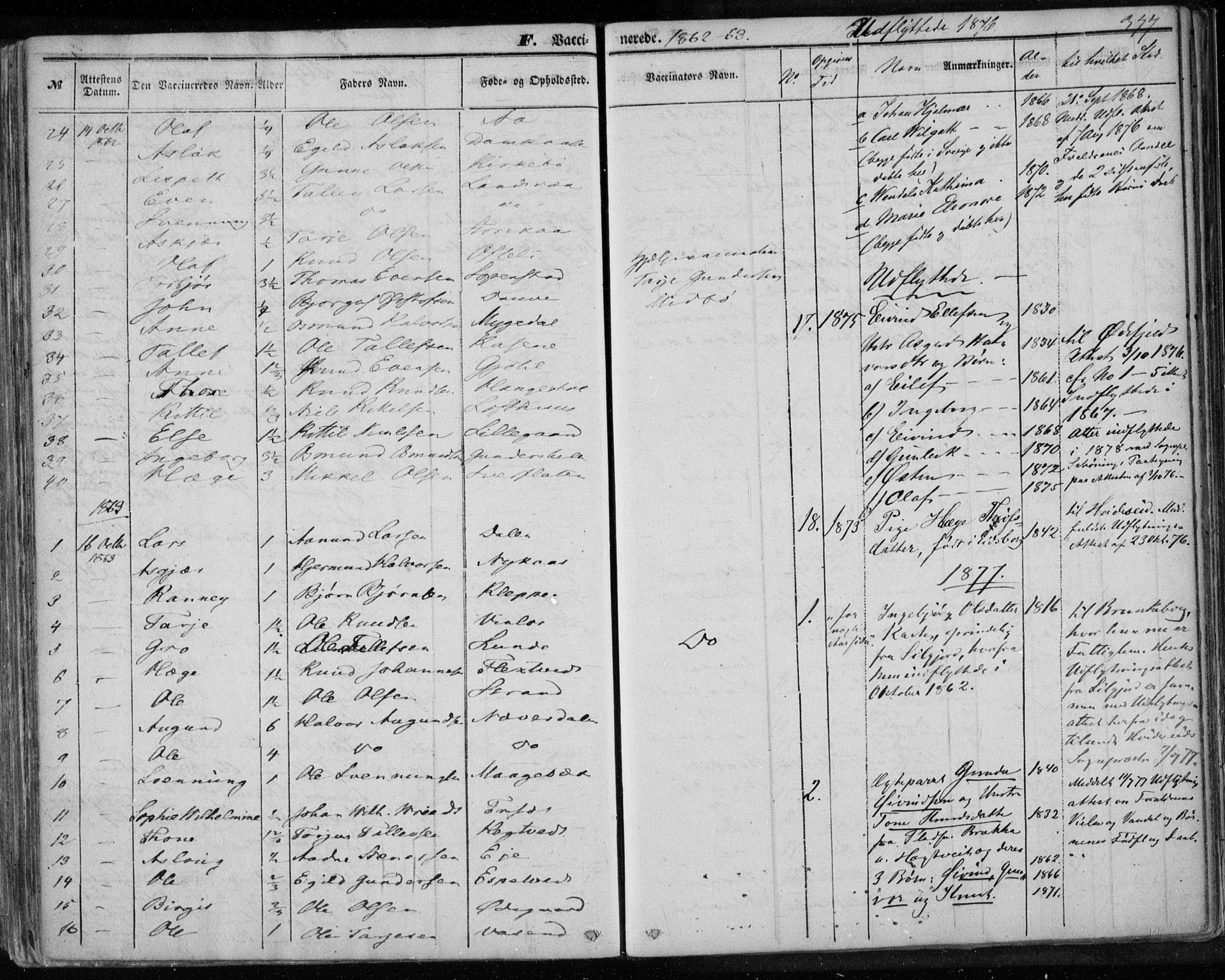 Lårdal kirkebøker, SAKO/A-284/F/Fa/L0006: Parish register (official) no. I 6, 1861-1886, p. 377