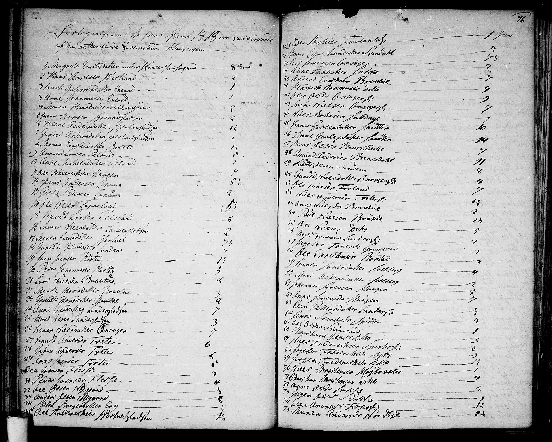 Våler prestekontor Kirkebøker, SAO/A-11083/F/Fa/L0004: Parish register (official) no. I 4, 1771-1815, p. 76