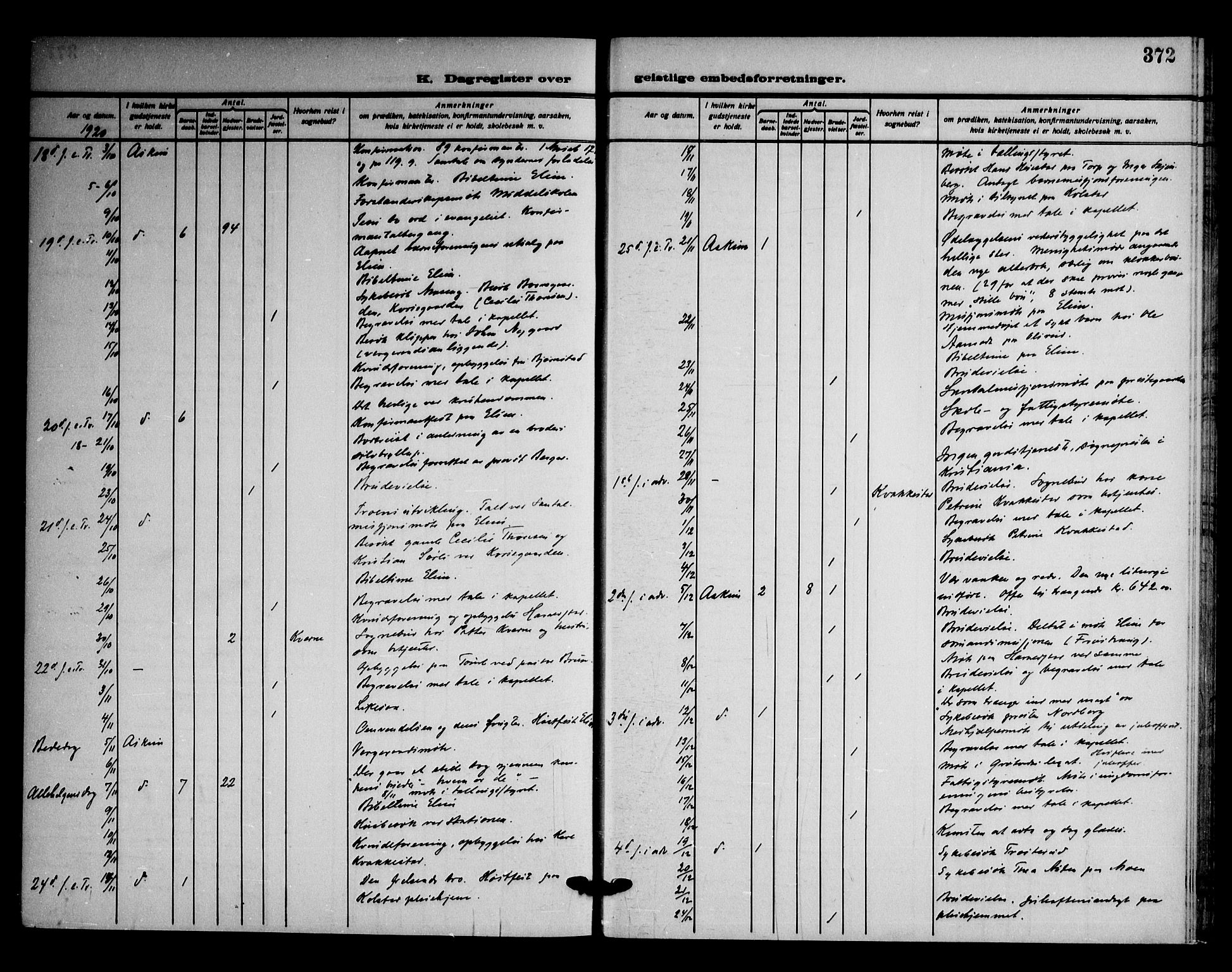 Askim prestekontor Kirkebøker, AV/SAO-A-10900/F/Fa/L0009: Parish register (official) no. 9, 1913-1923, p. 372