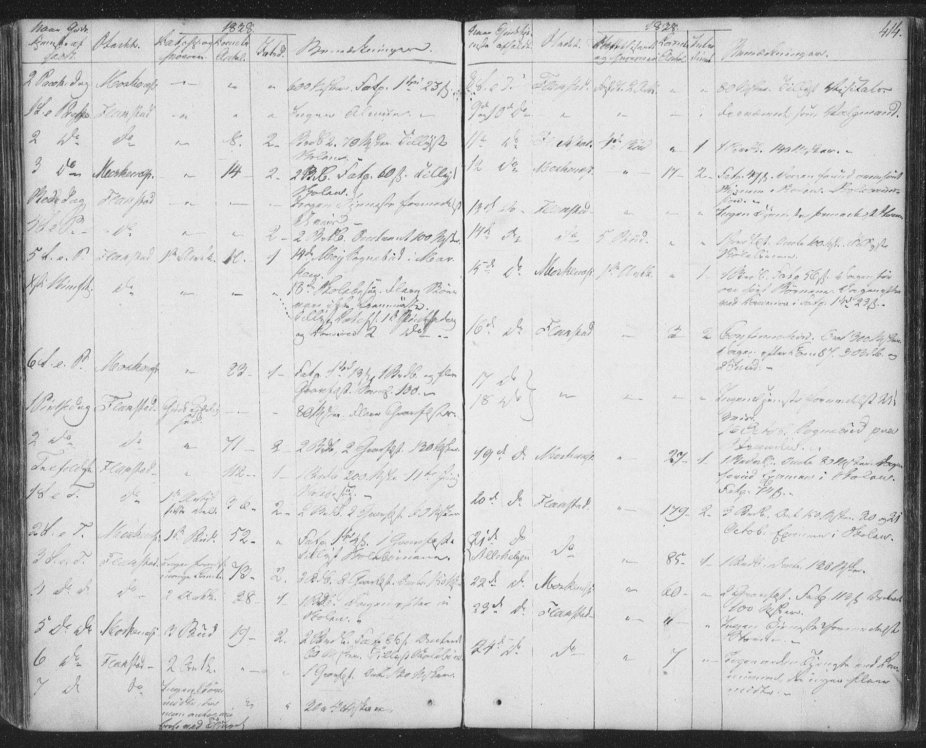 Ministerialprotokoller, klokkerbøker og fødselsregistre - Nordland, AV/SAT-A-1459/885/L1202: Parish register (official) no. 885A03, 1838-1859, p. 414