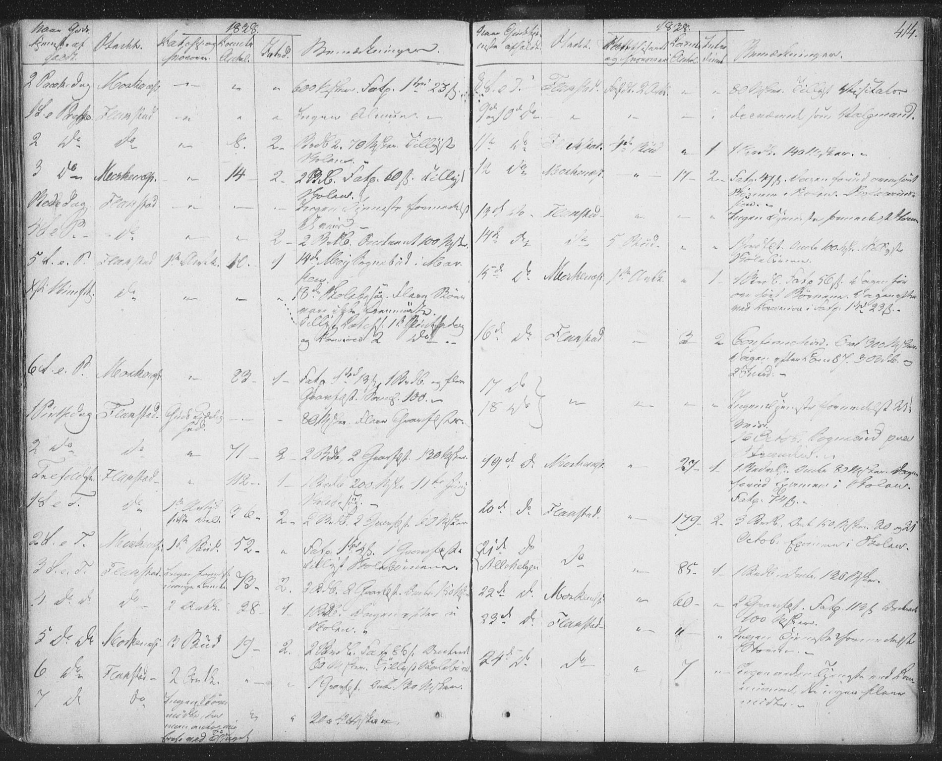 Ministerialprotokoller, klokkerbøker og fødselsregistre - Nordland, SAT/A-1459/885/L1202: Parish register (official) no. 885A03, 1838-1859, p. 414