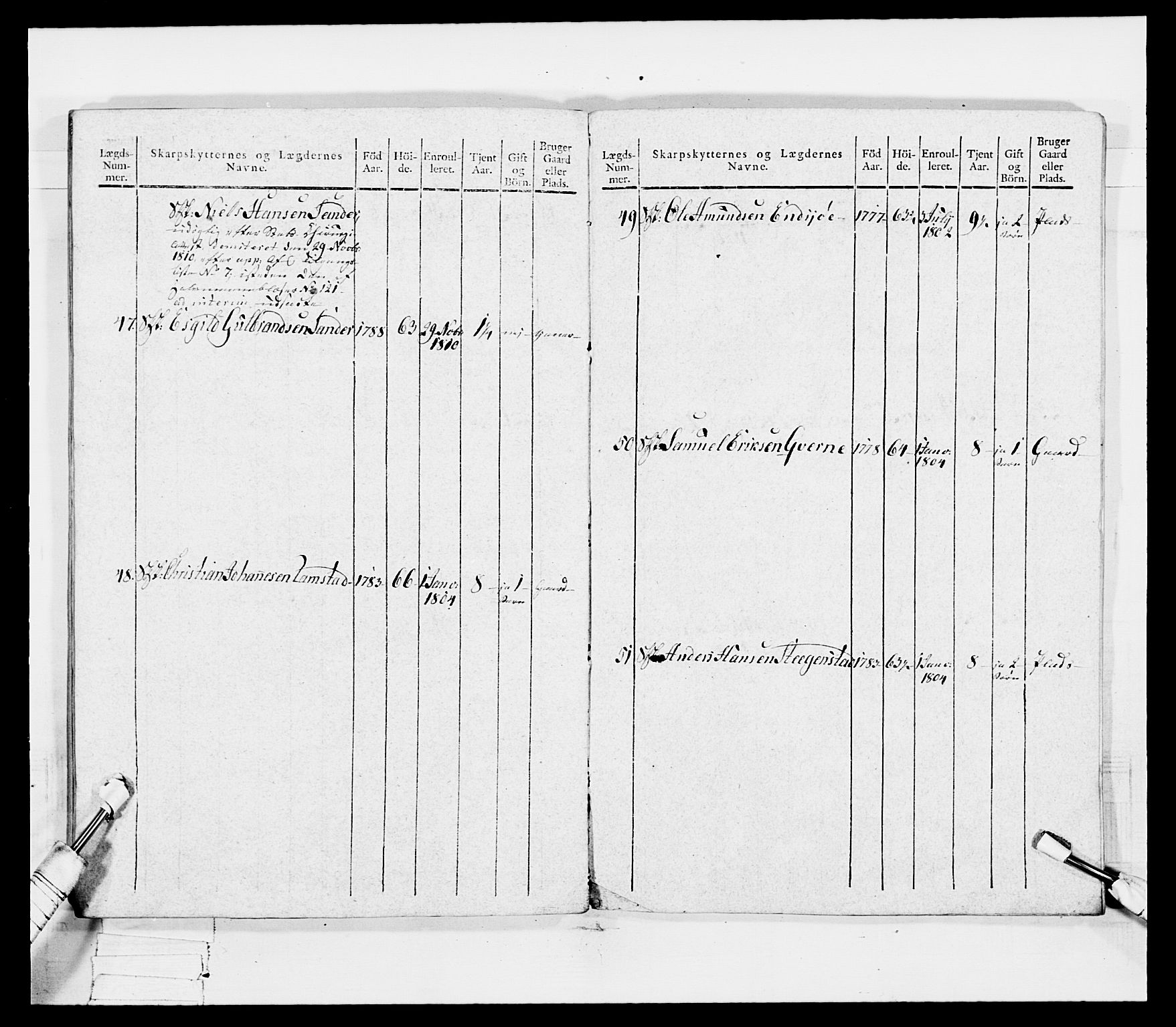 Generalitets- og kommissariatskollegiet, Det kongelige norske kommissariatskollegium, AV/RA-EA-5420/E/Eh/L0049: Akershusiske skarpskytterregiment, 1812, p. 511