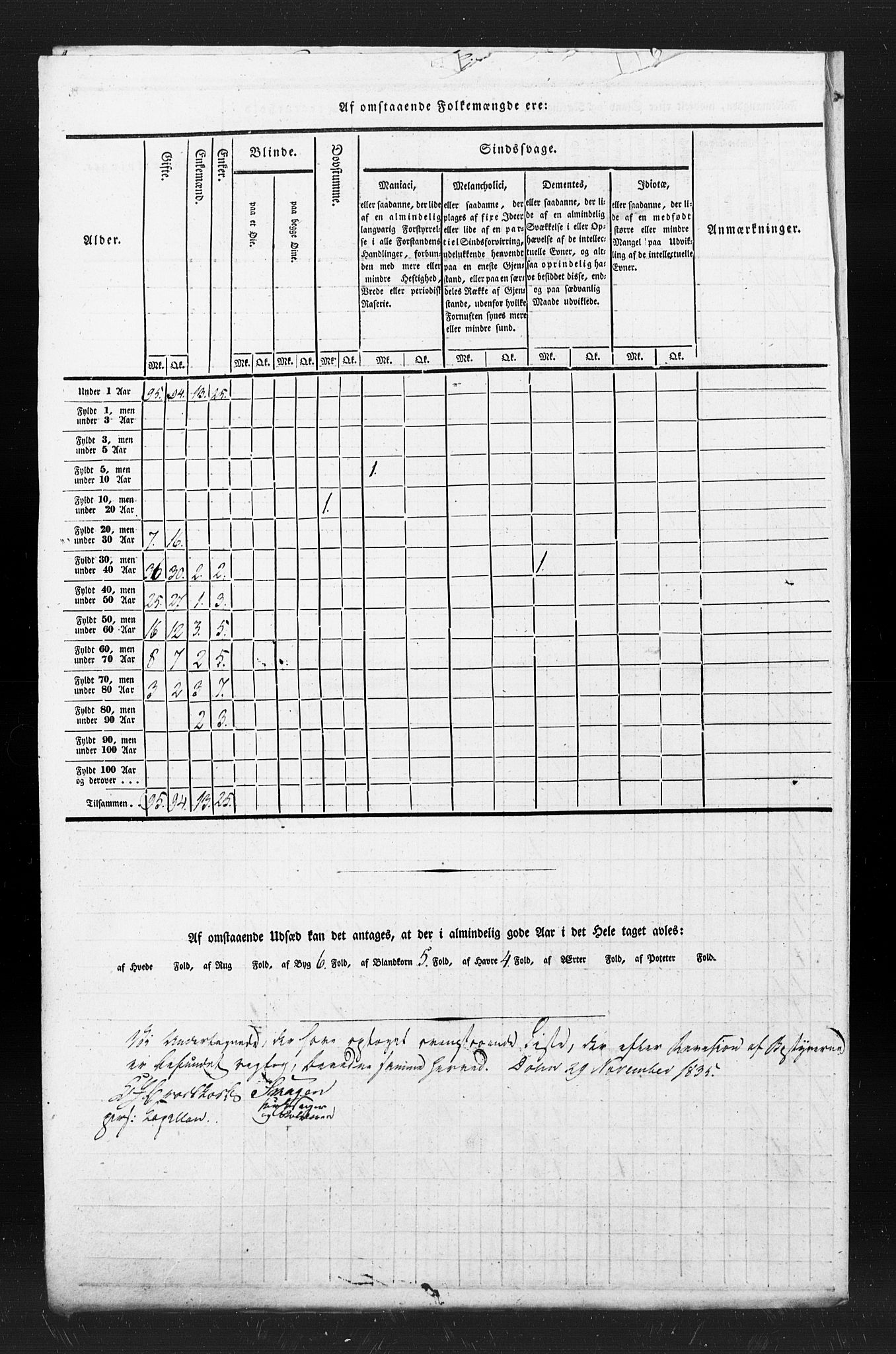 , Census 1835 for Hitra, 1835, p. 13