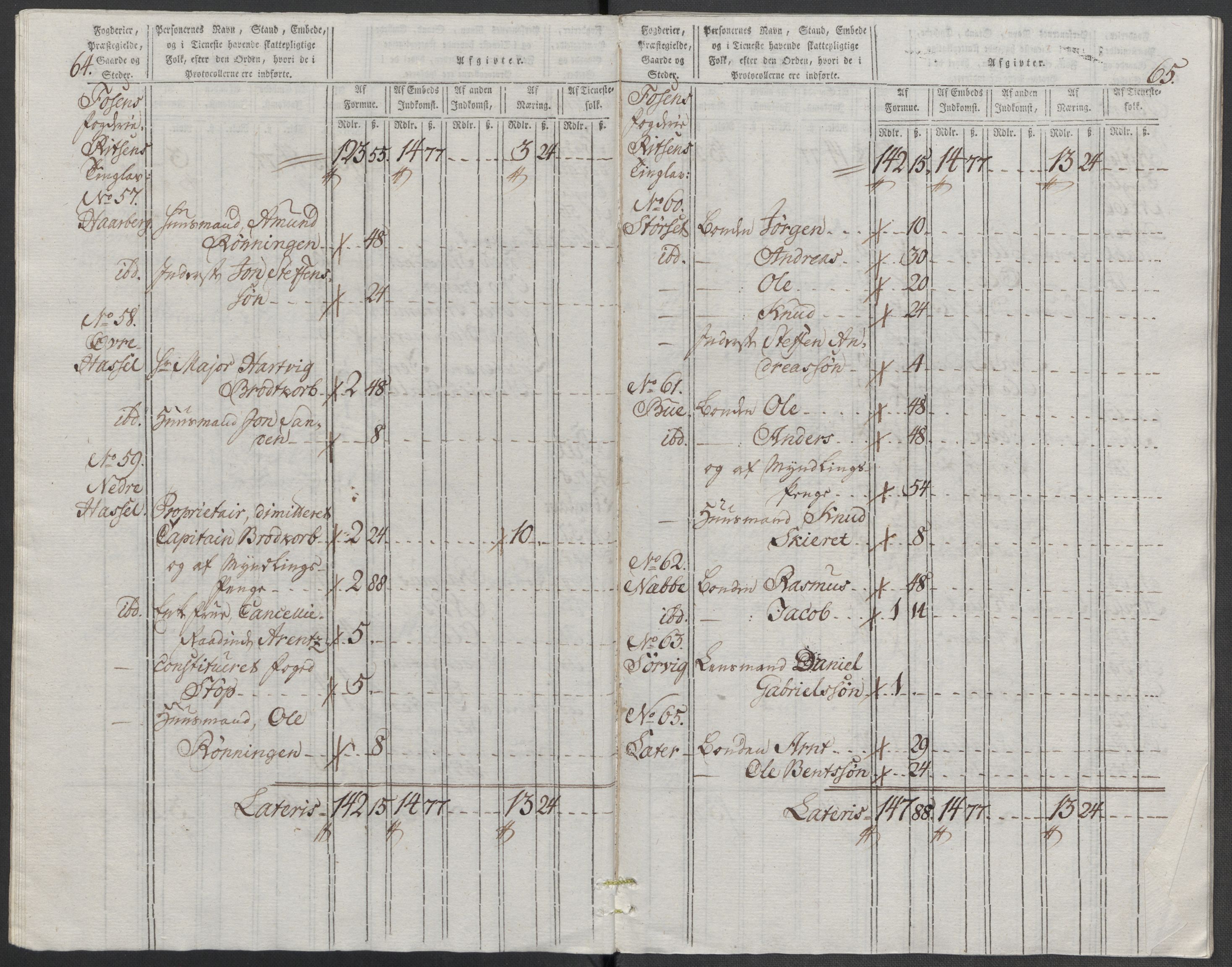 Rentekammeret inntil 1814, Reviderte regnskaper, Mindre regnskaper, AV/RA-EA-4068/Rf/Rfe/L0009: Fredrikstad. Fosen fogderi, 1789, p. 395