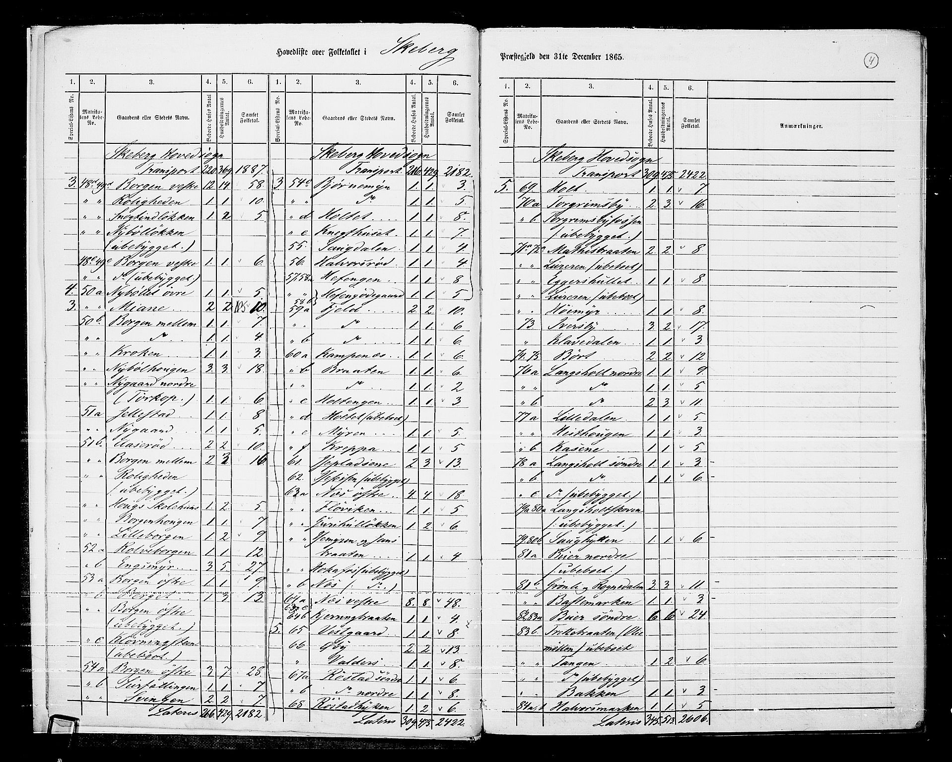 RA, 1865 census for Skjeberg, 1865, p. 8