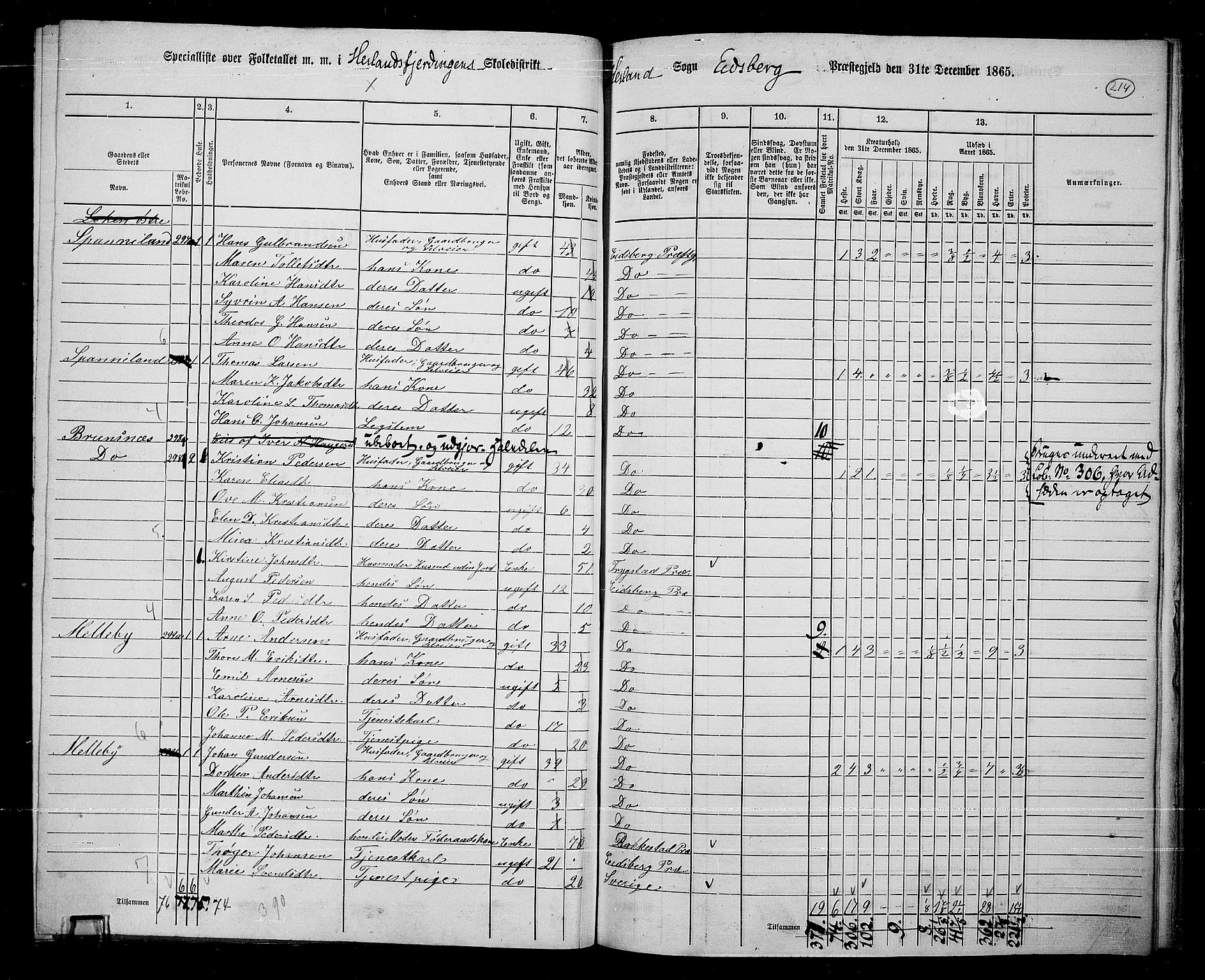 RA, 1865 census for Eidsberg, 1865, p. 193